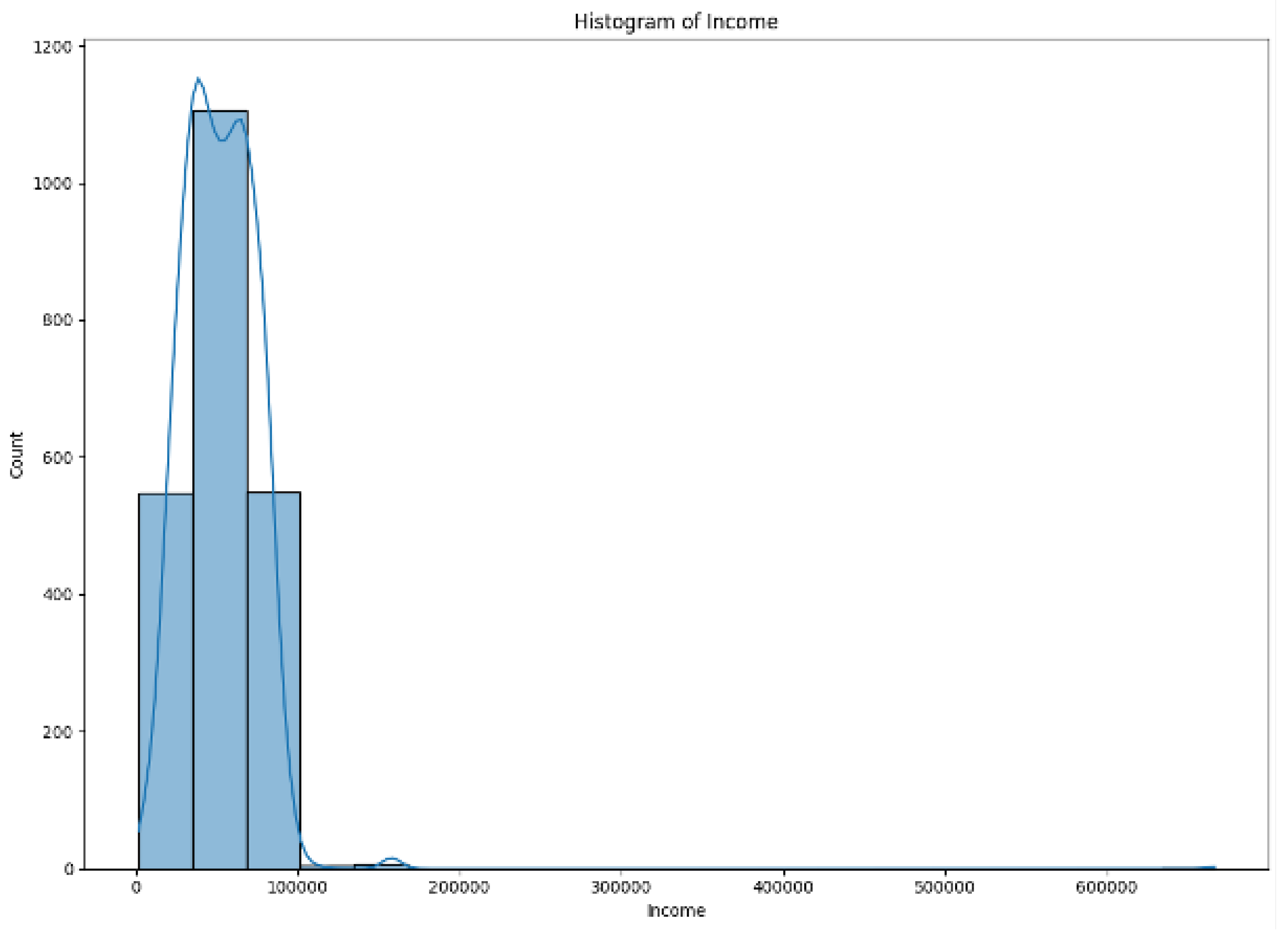 Preprints 156208 g002