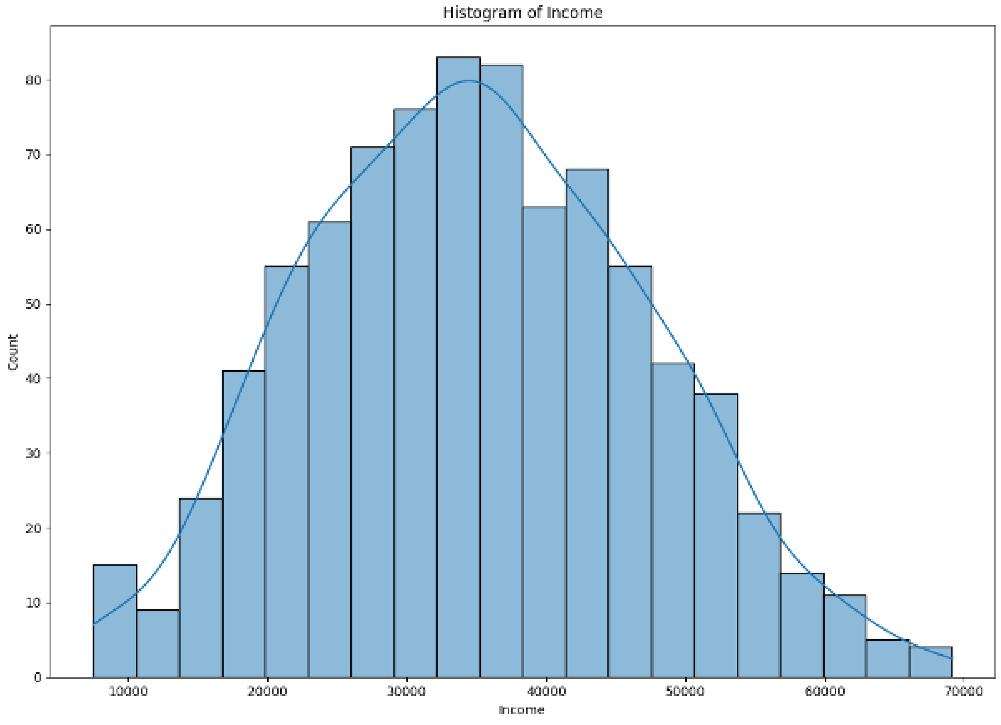 Preprints 156208 g003