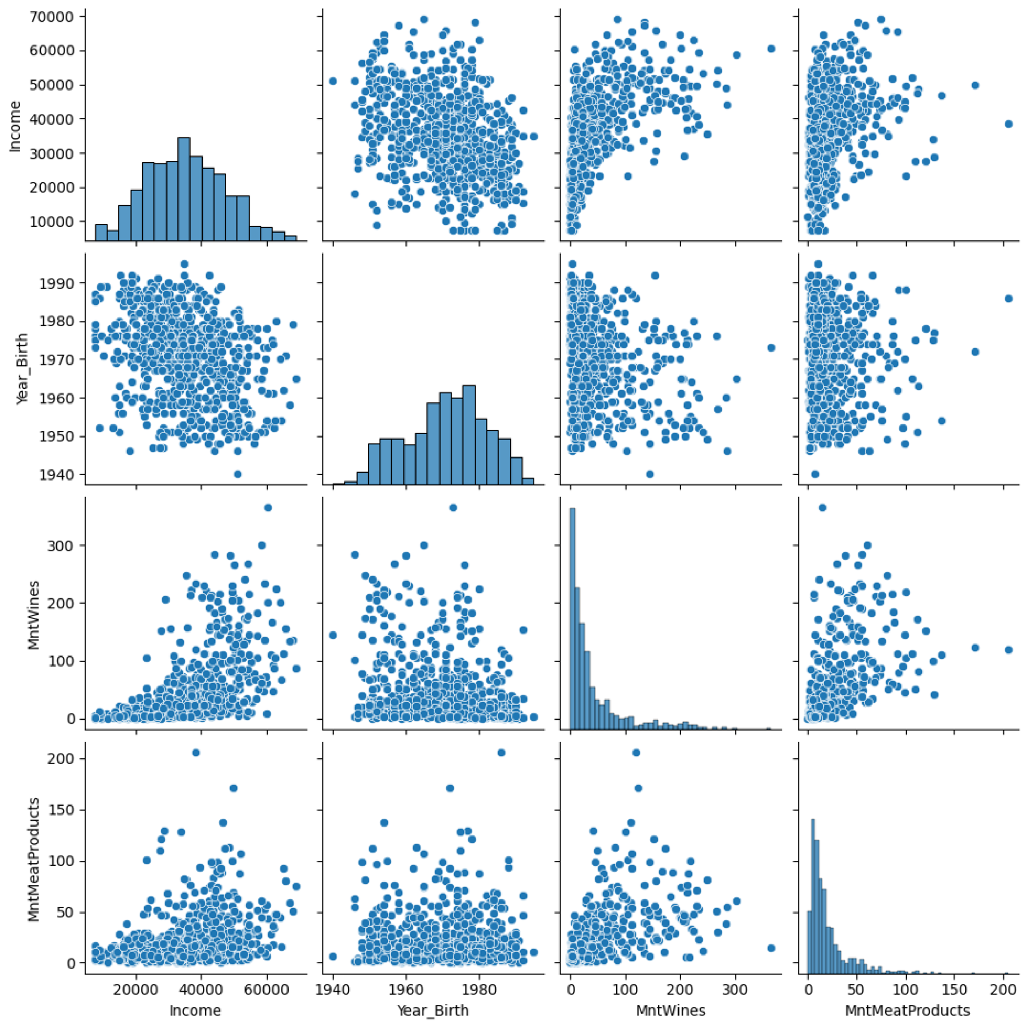 Preprints 156208 g004