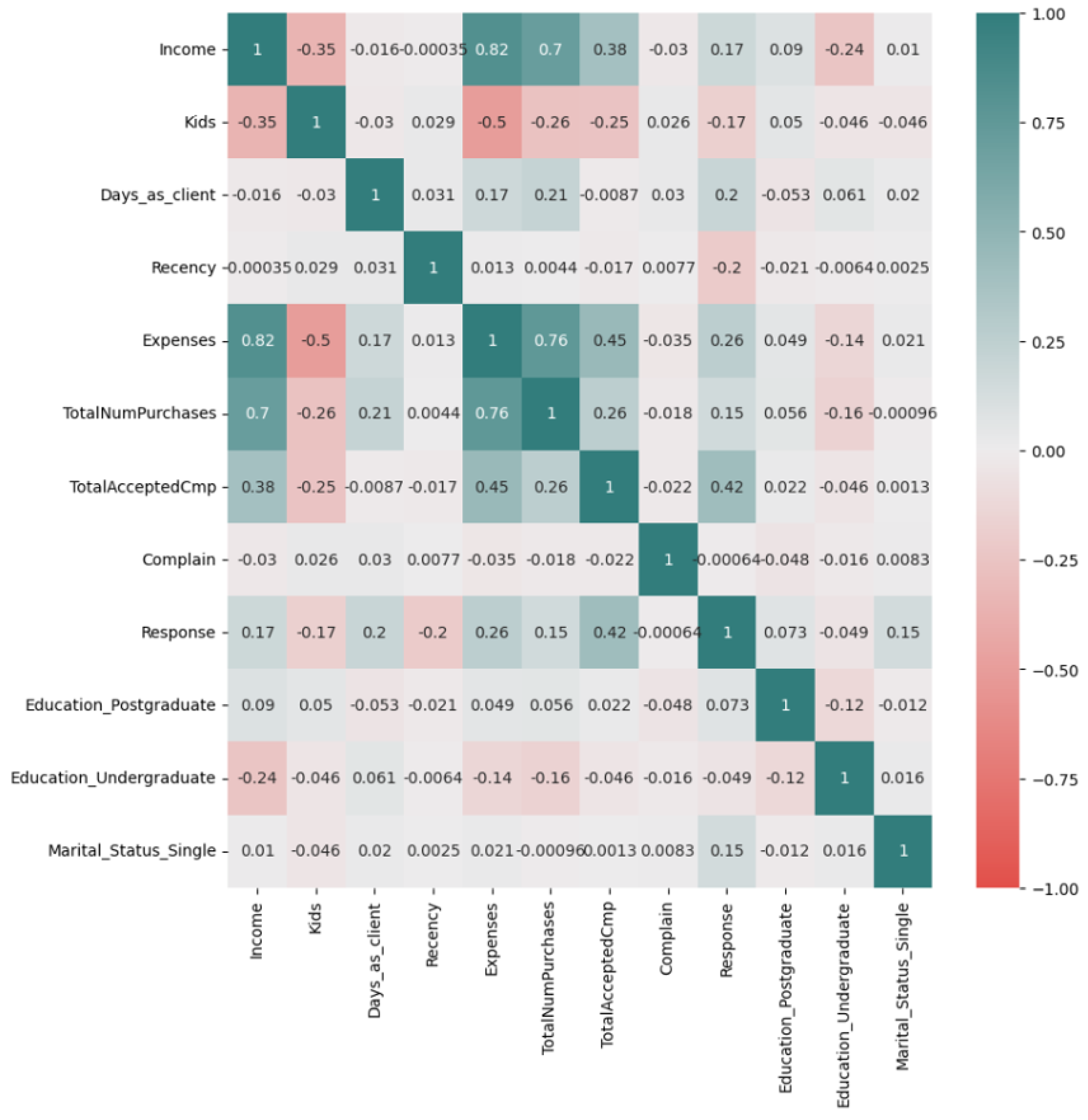 Preprints 156208 g005
