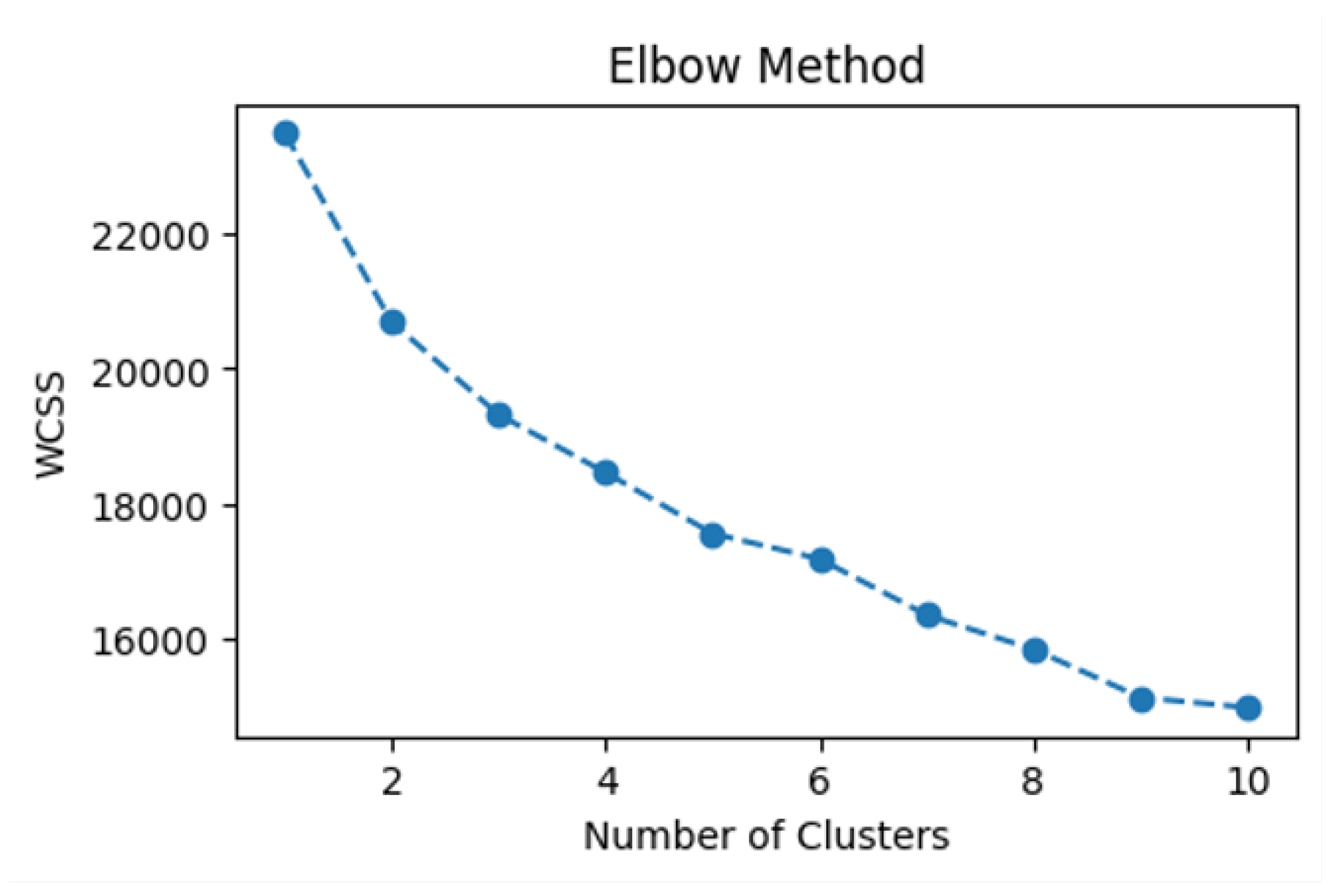 Preprints 156208 g006