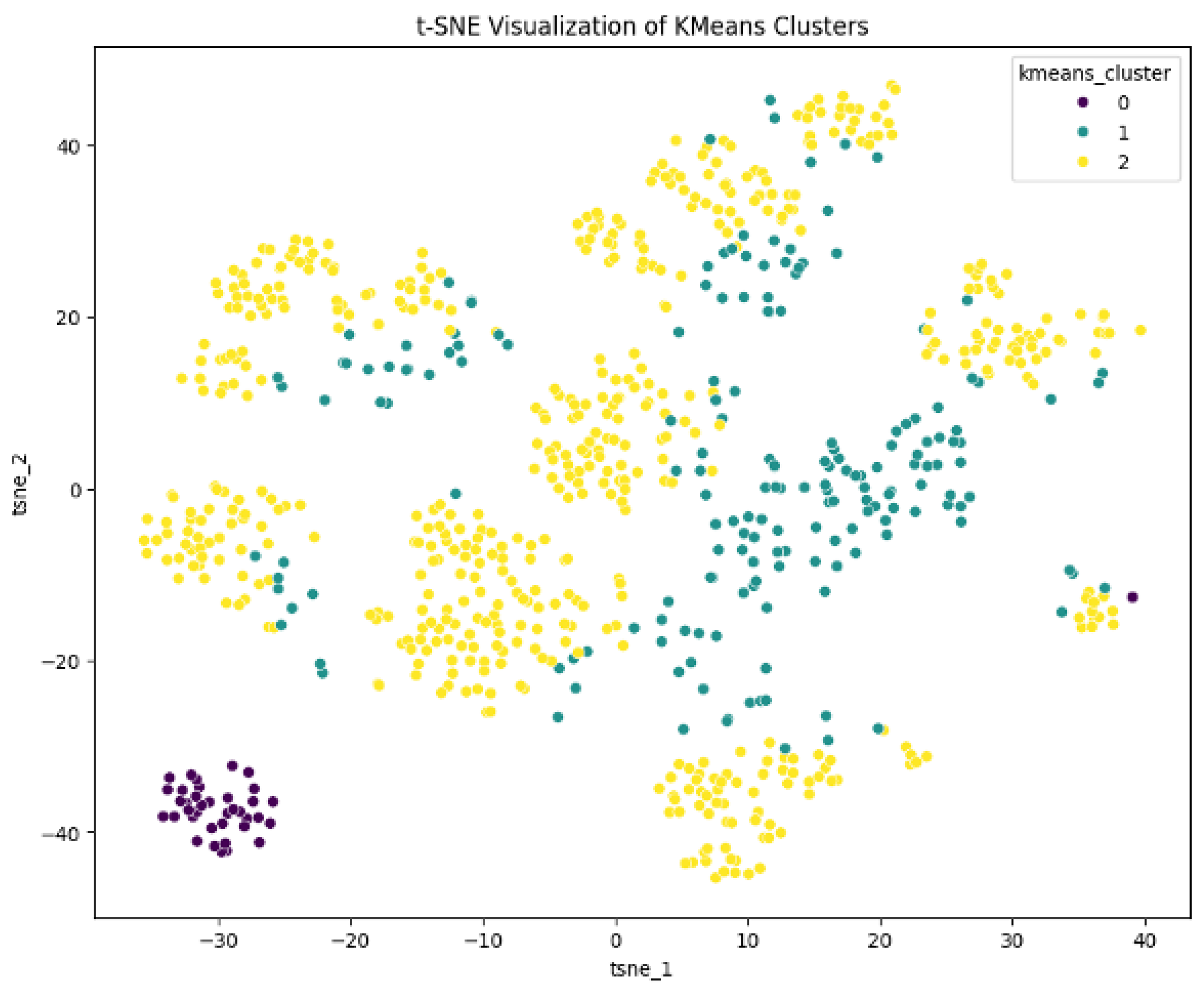 Preprints 156208 g0a1