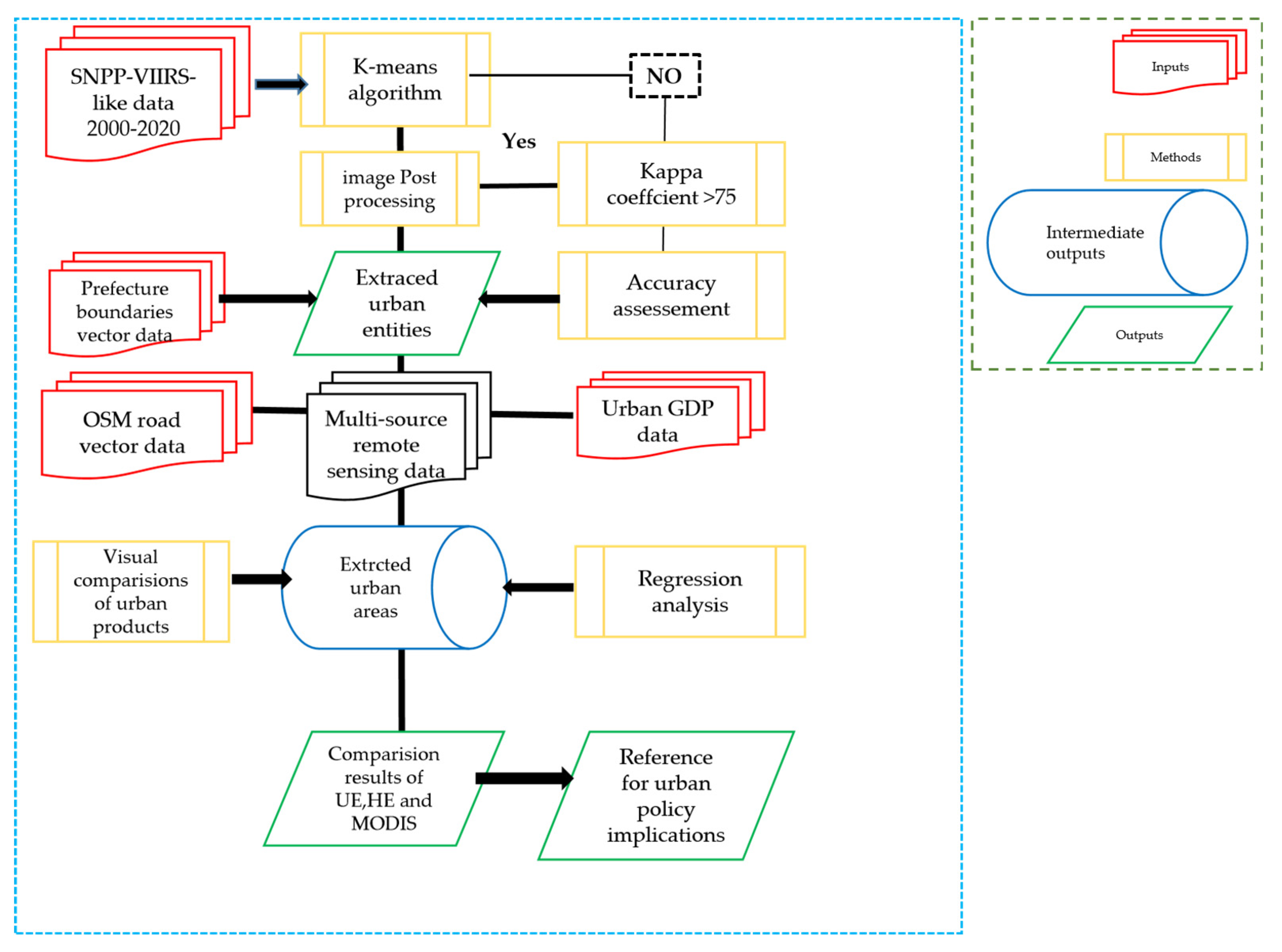 Preprints 78744 g002