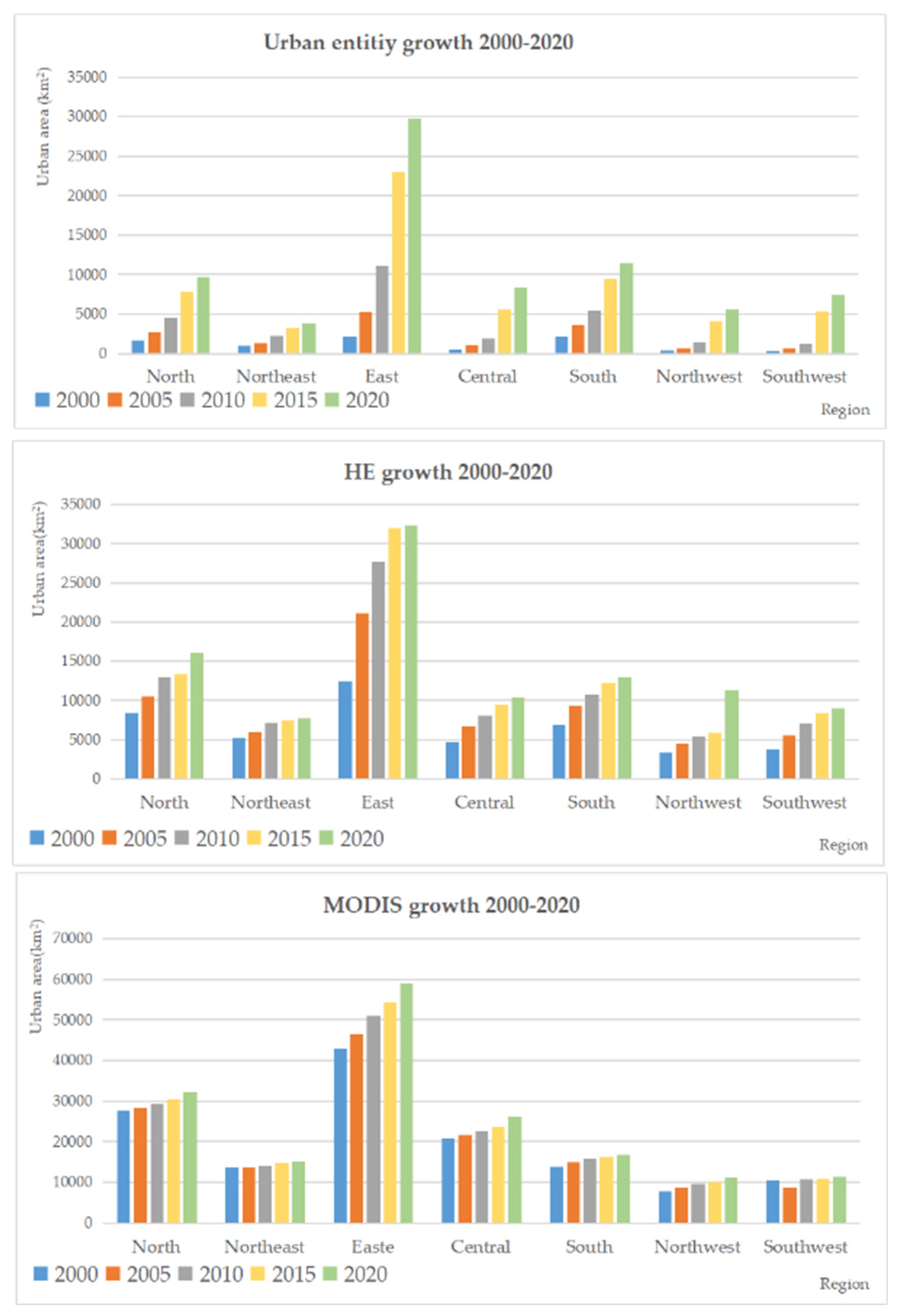 Preprints 78744 g003