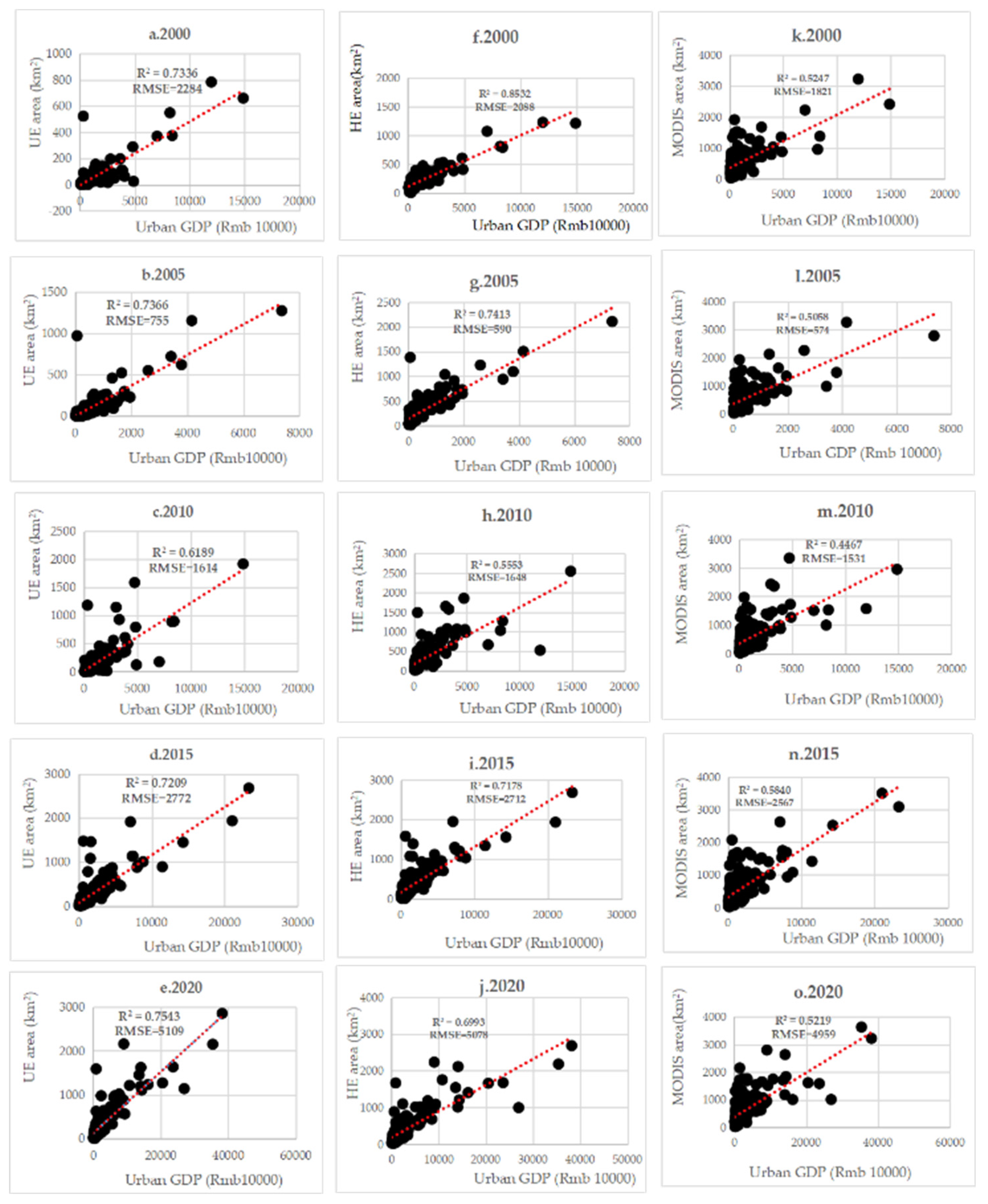 Preprints 78744 g012
