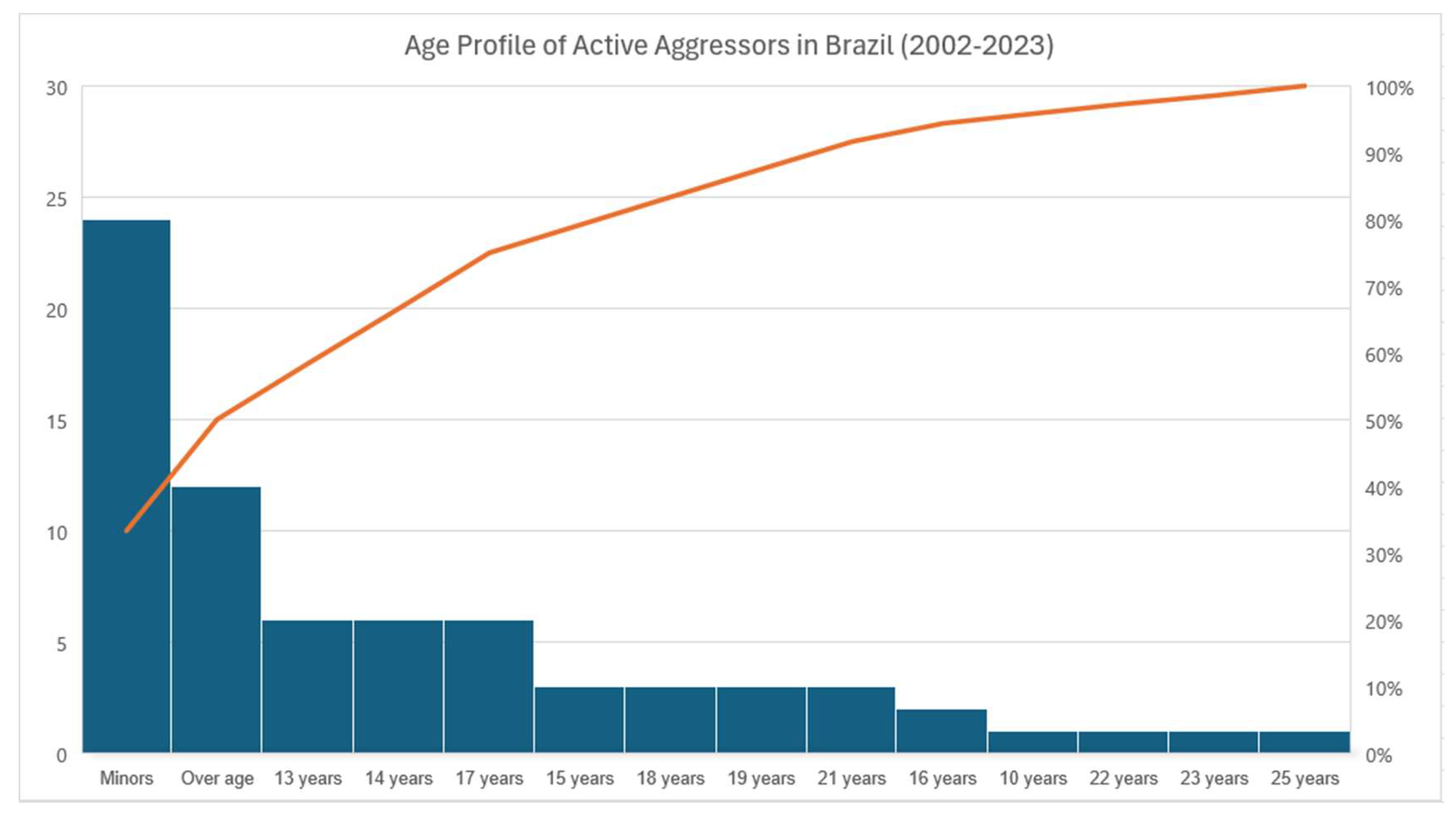 Preprints 154877 g001