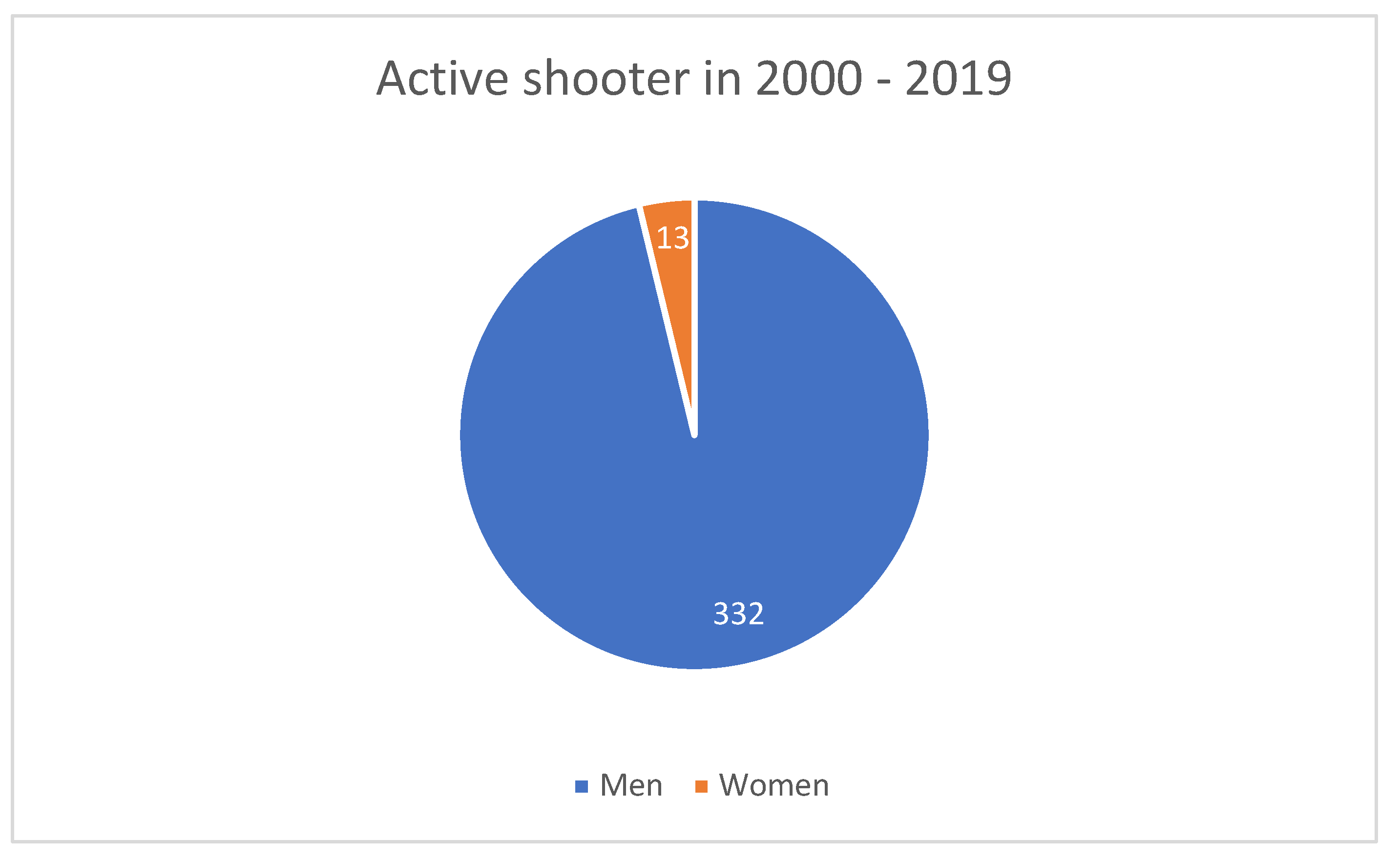 Preprints 154877 g003