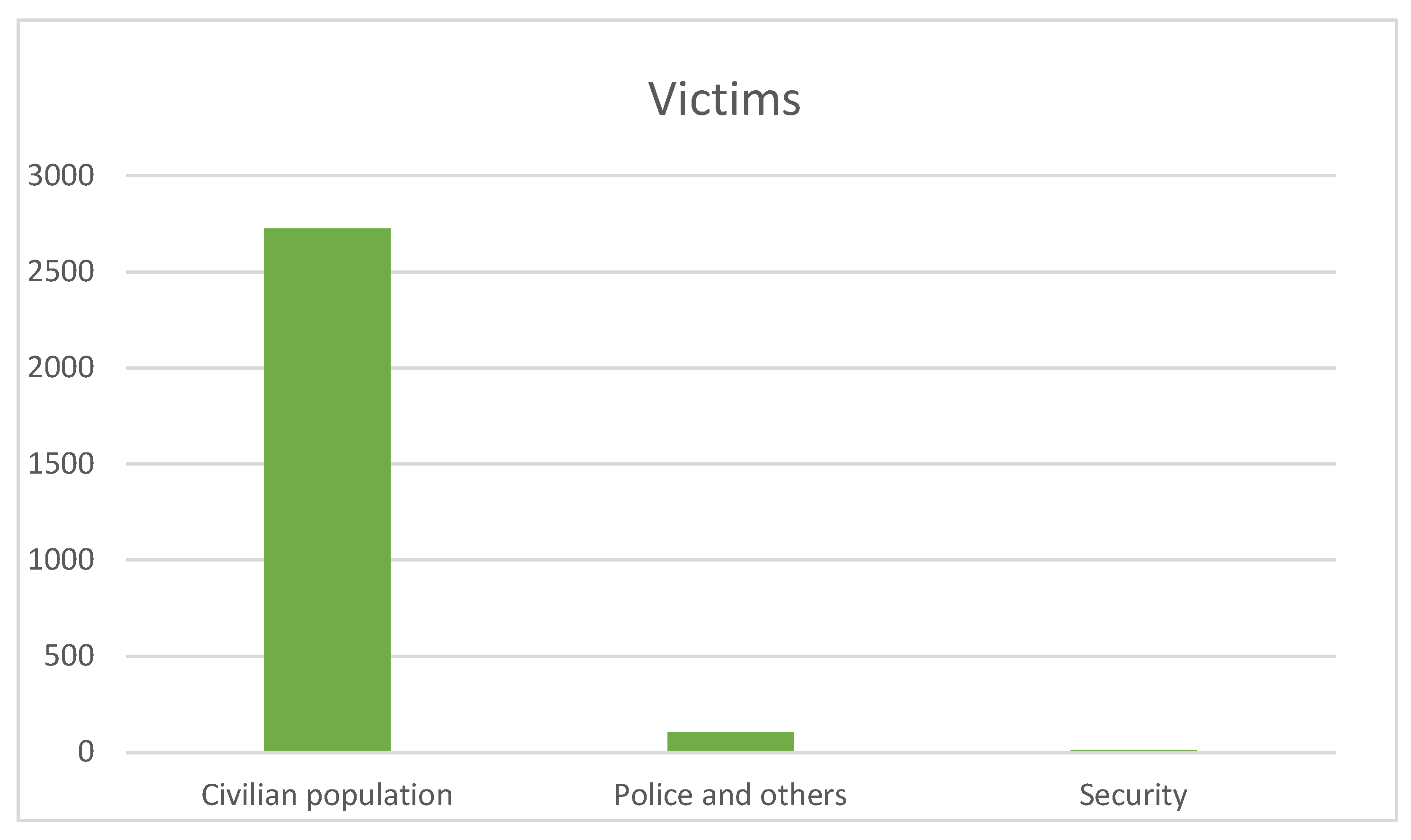 Preprints 154877 g004