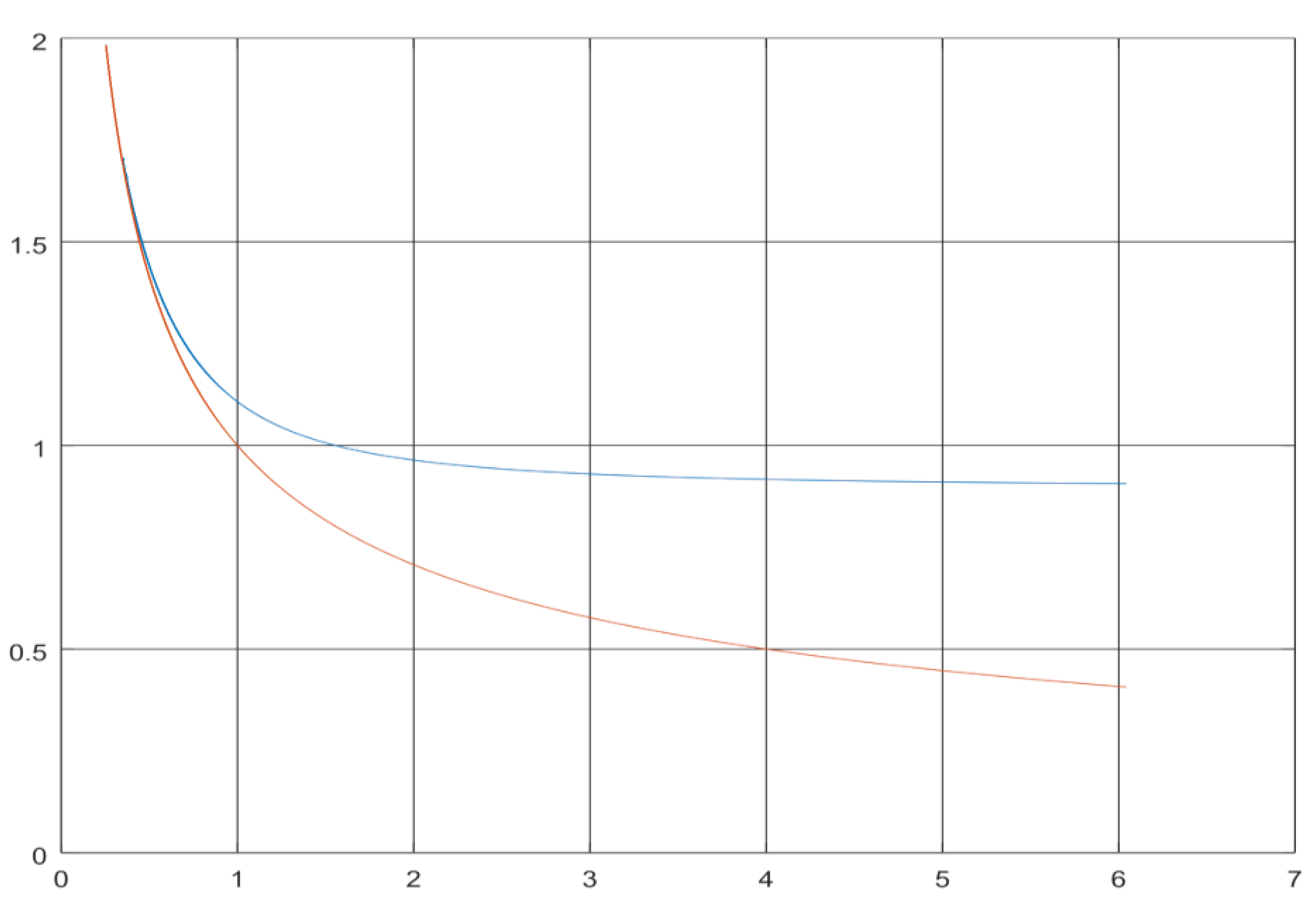 Preprints 169470 g002