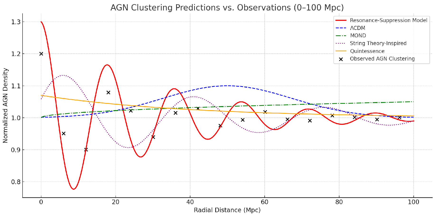 Preprints 155253 g003