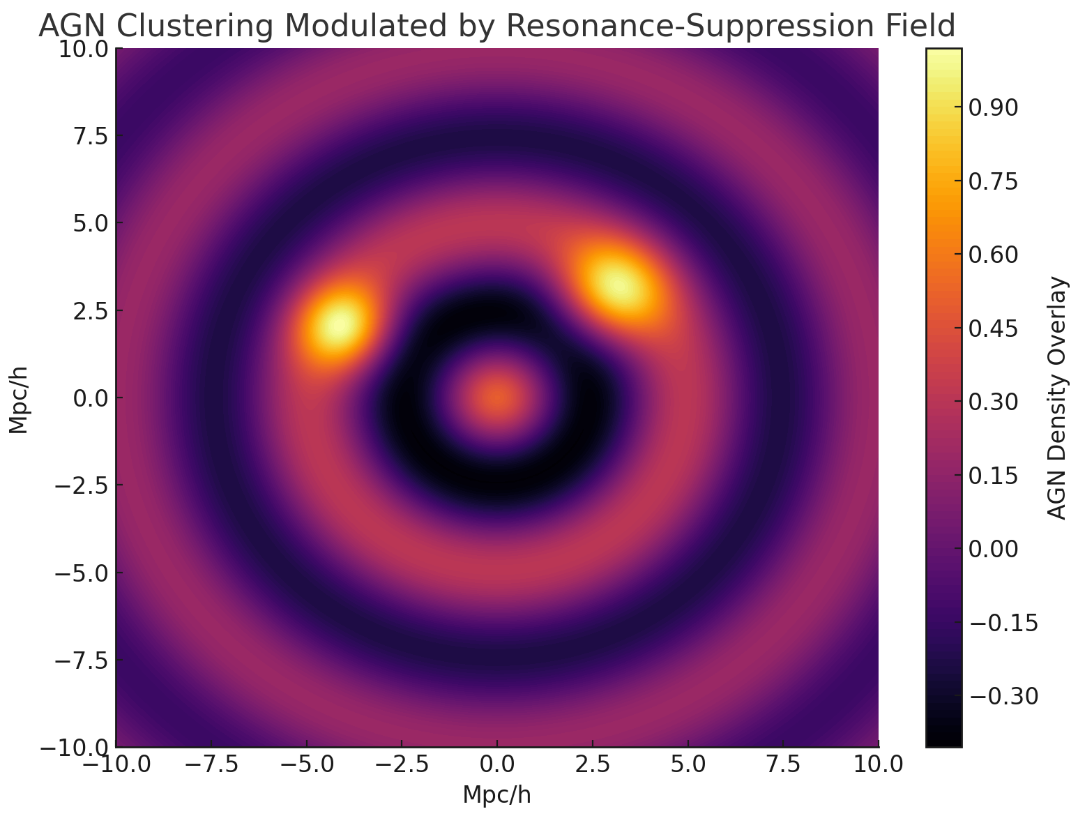 Preprints 155253 g004