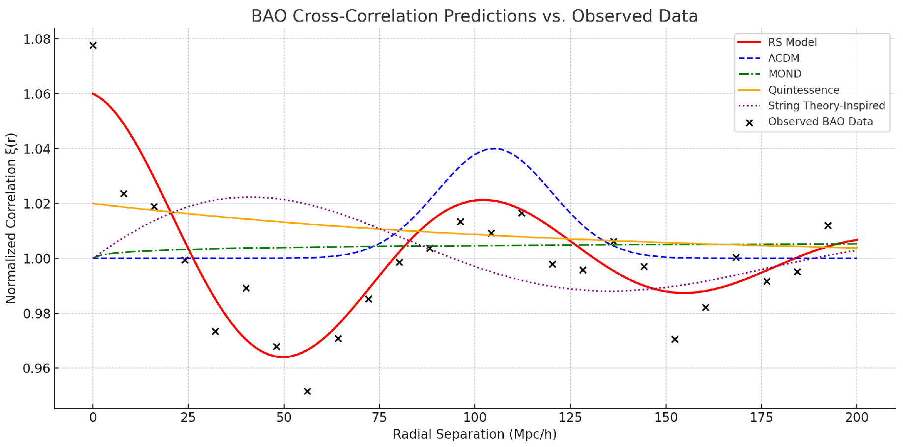 Preprints 155253 g007