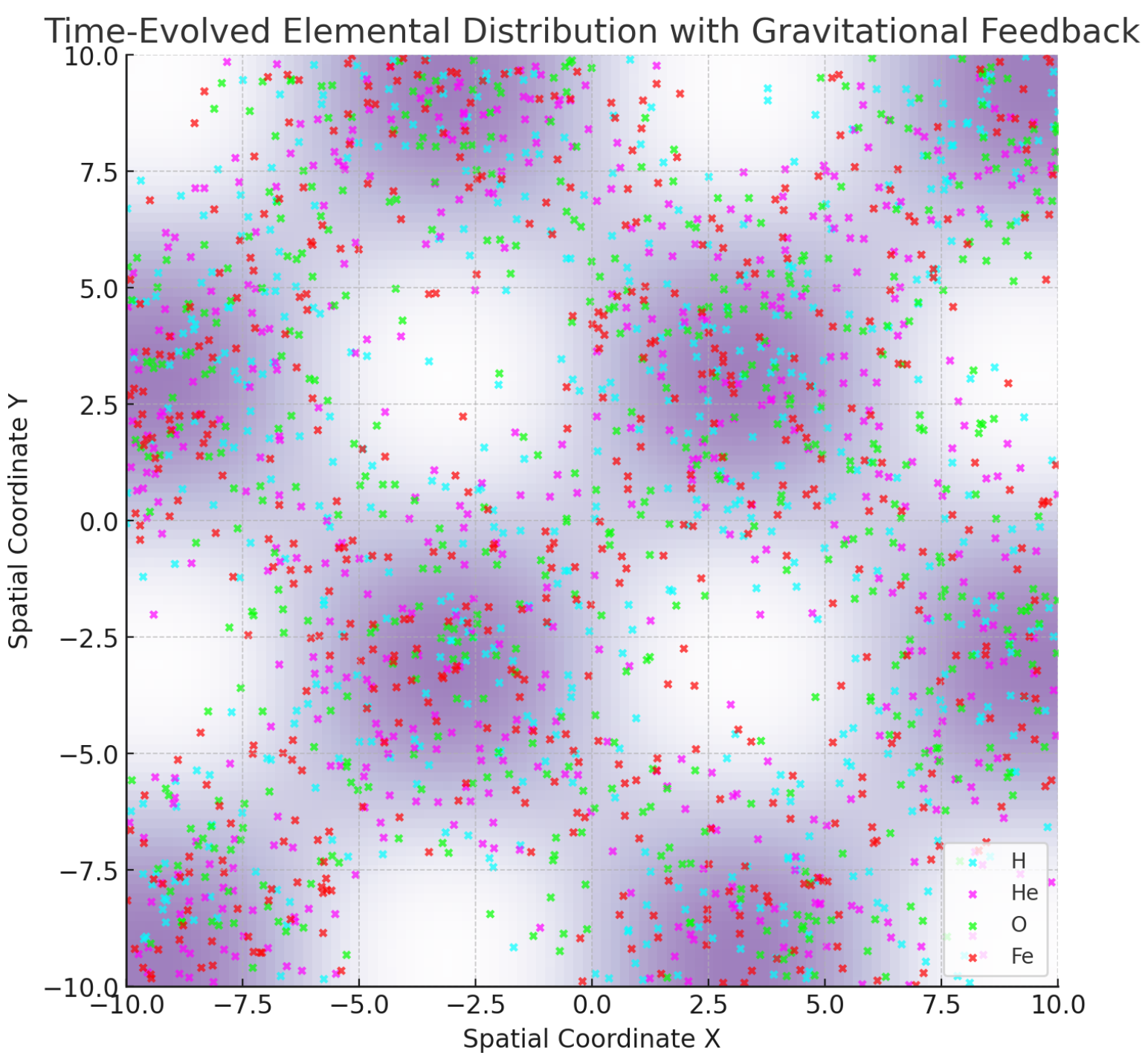 Preprints 155253 g010