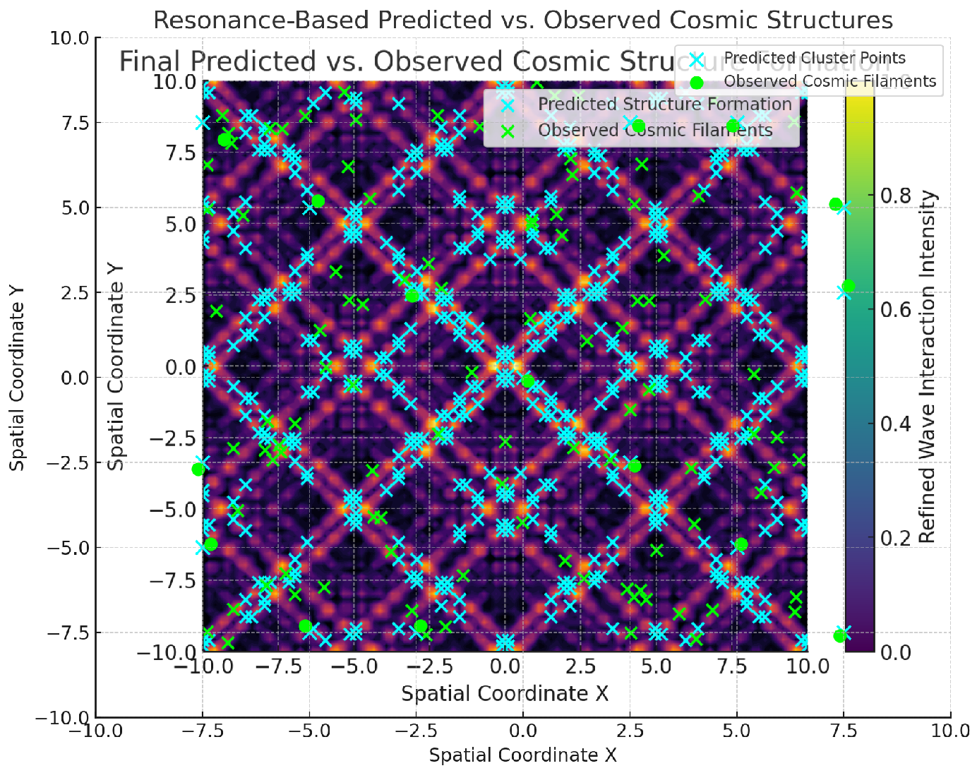 Preprints 155253 g011