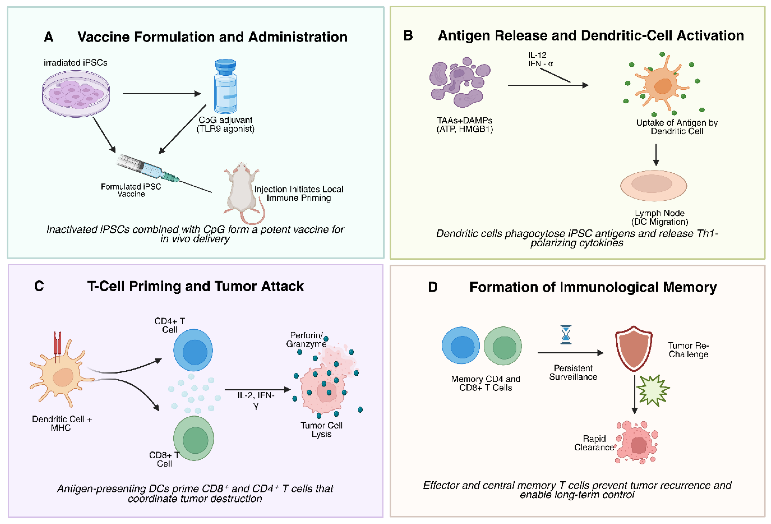 Preprints 186520 g002