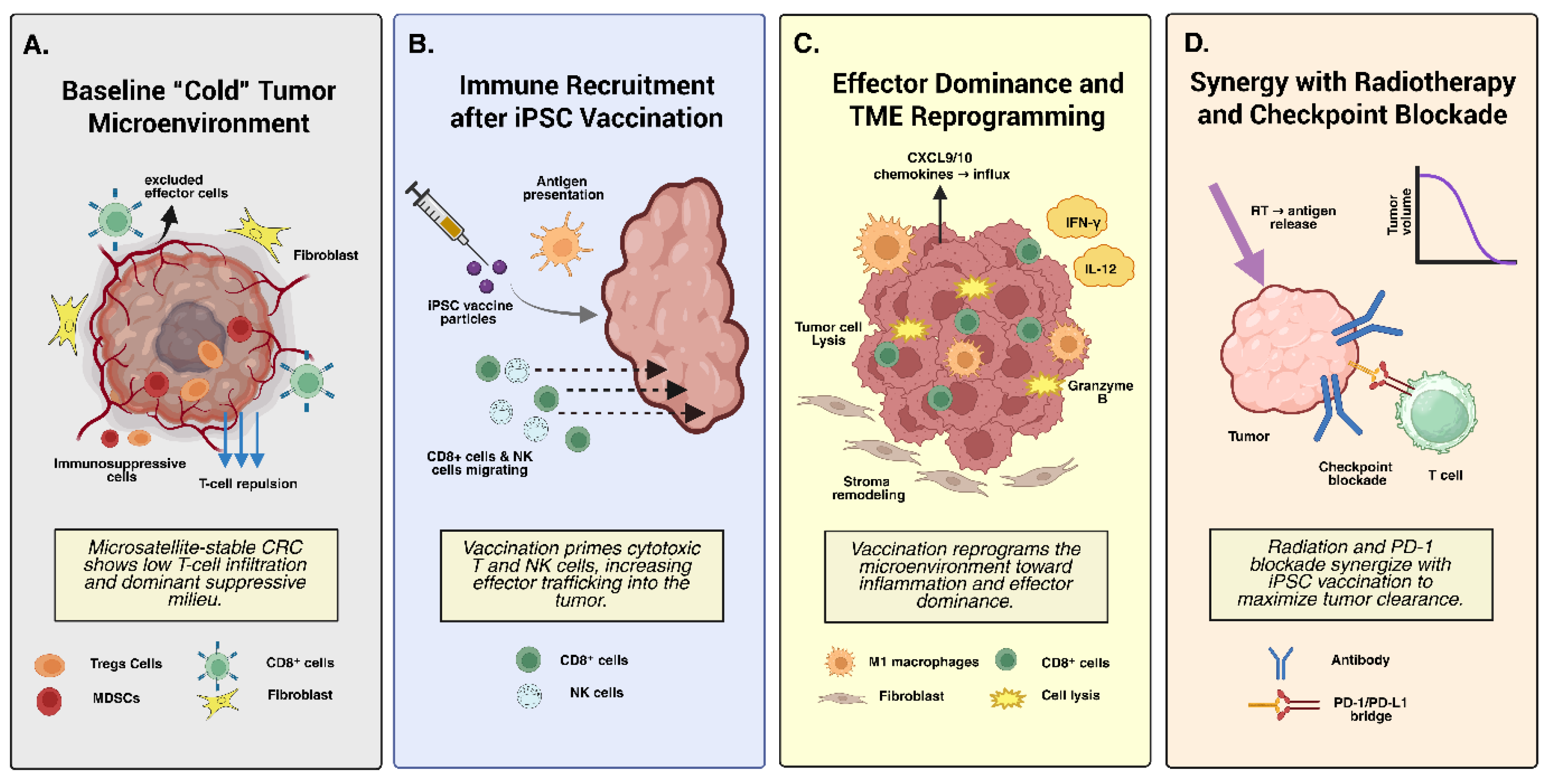 Preprints 186520 g003