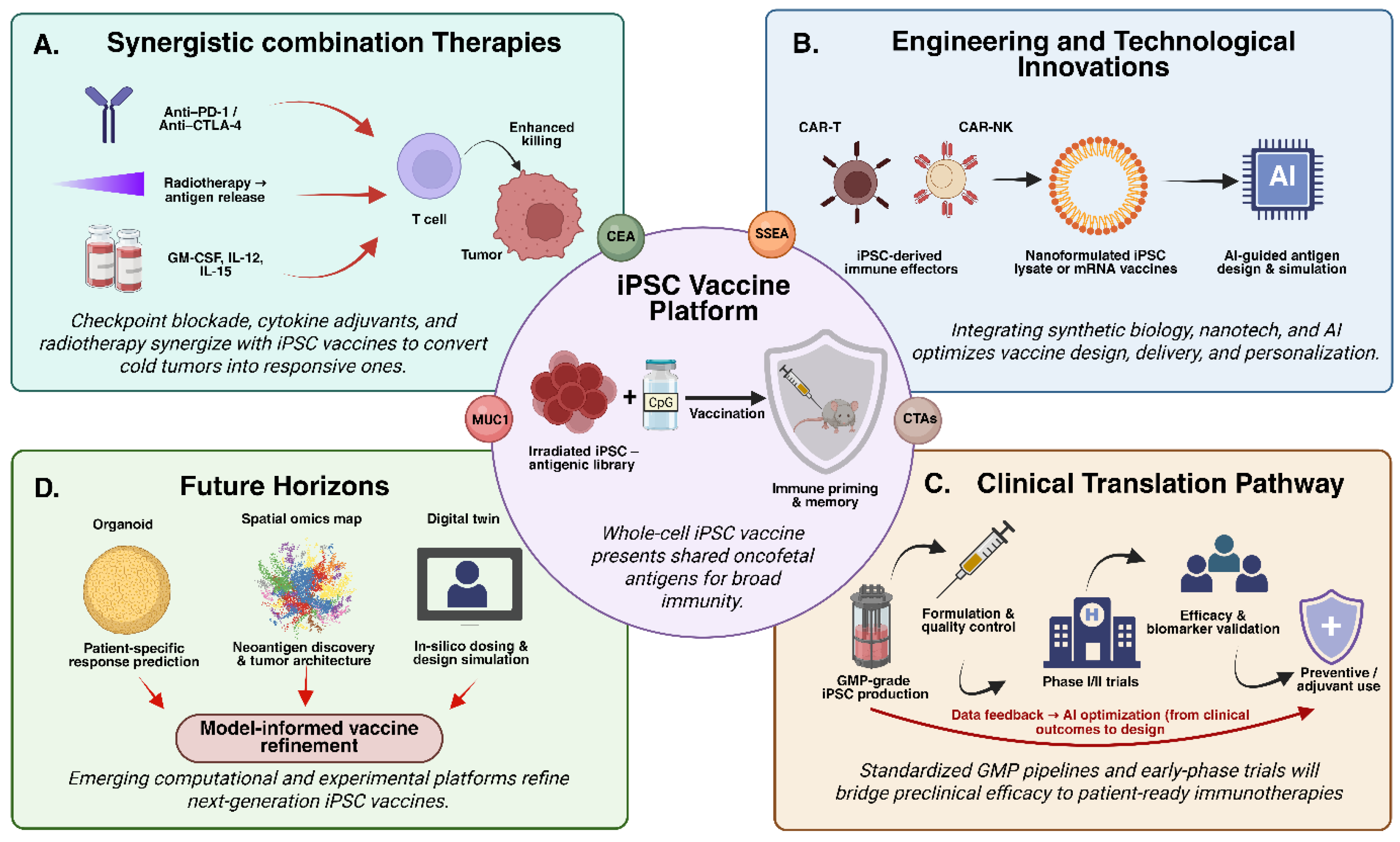 Preprints 186520 g004