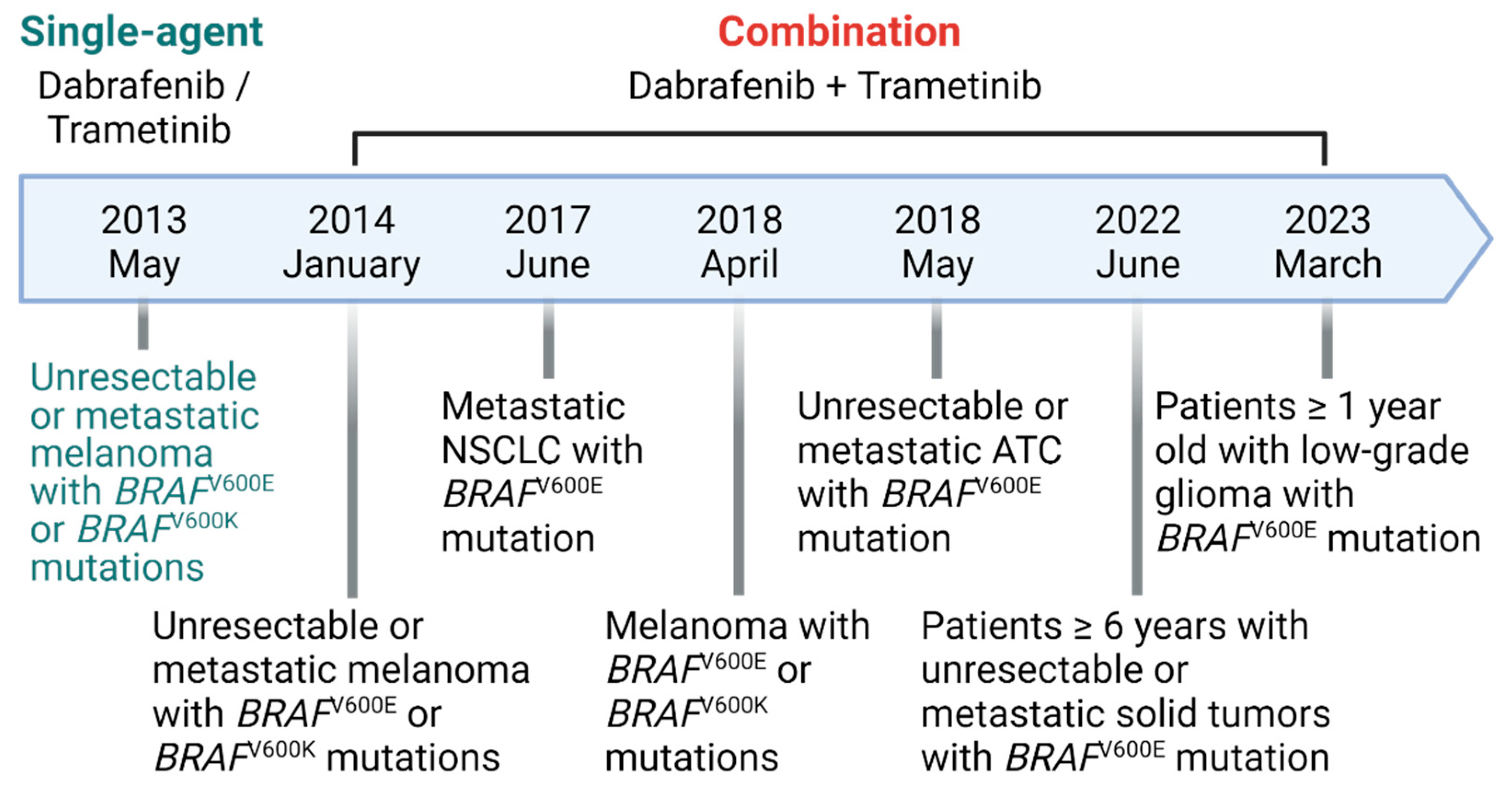Preprints 84060 g001