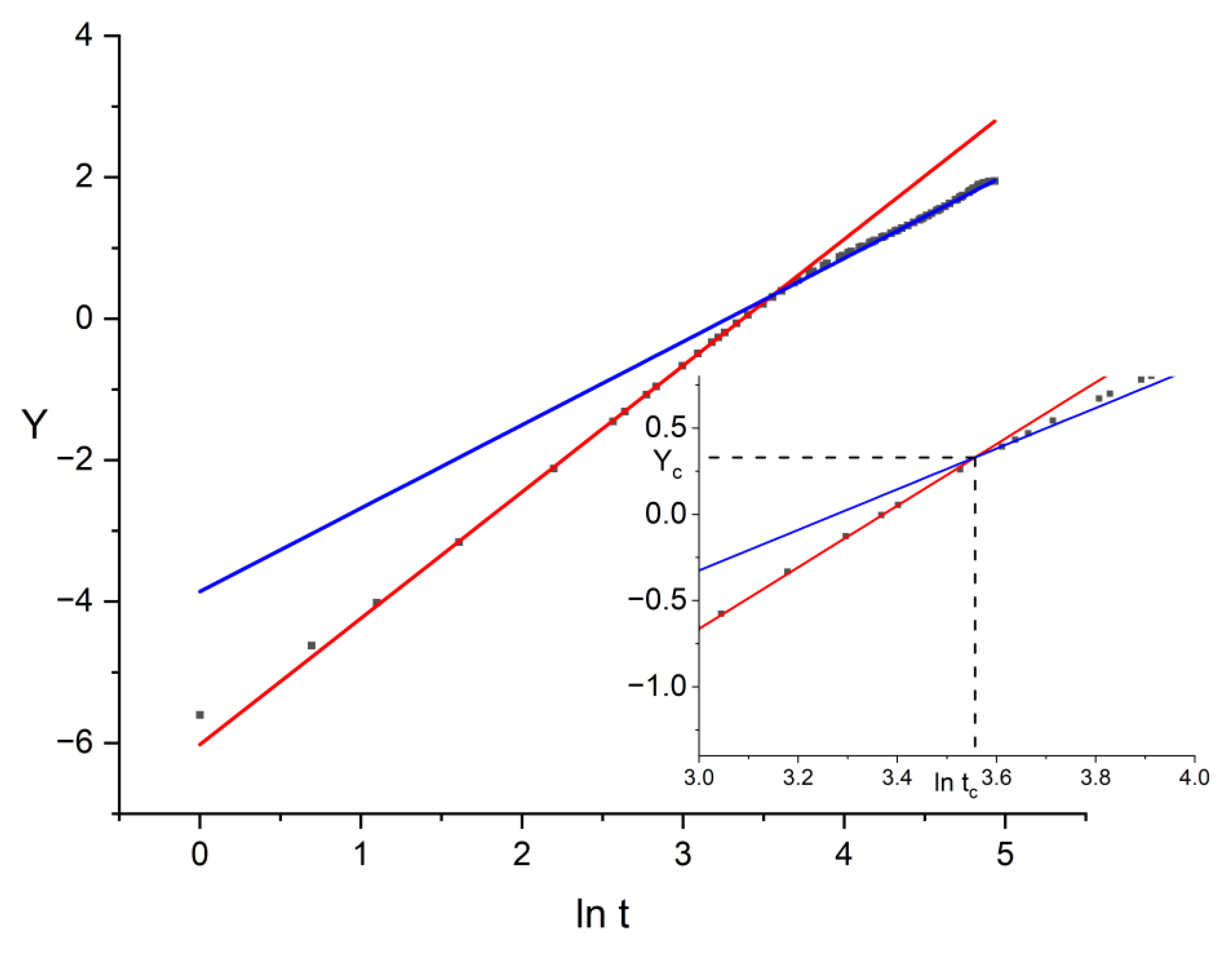 Preprints 202165 g001