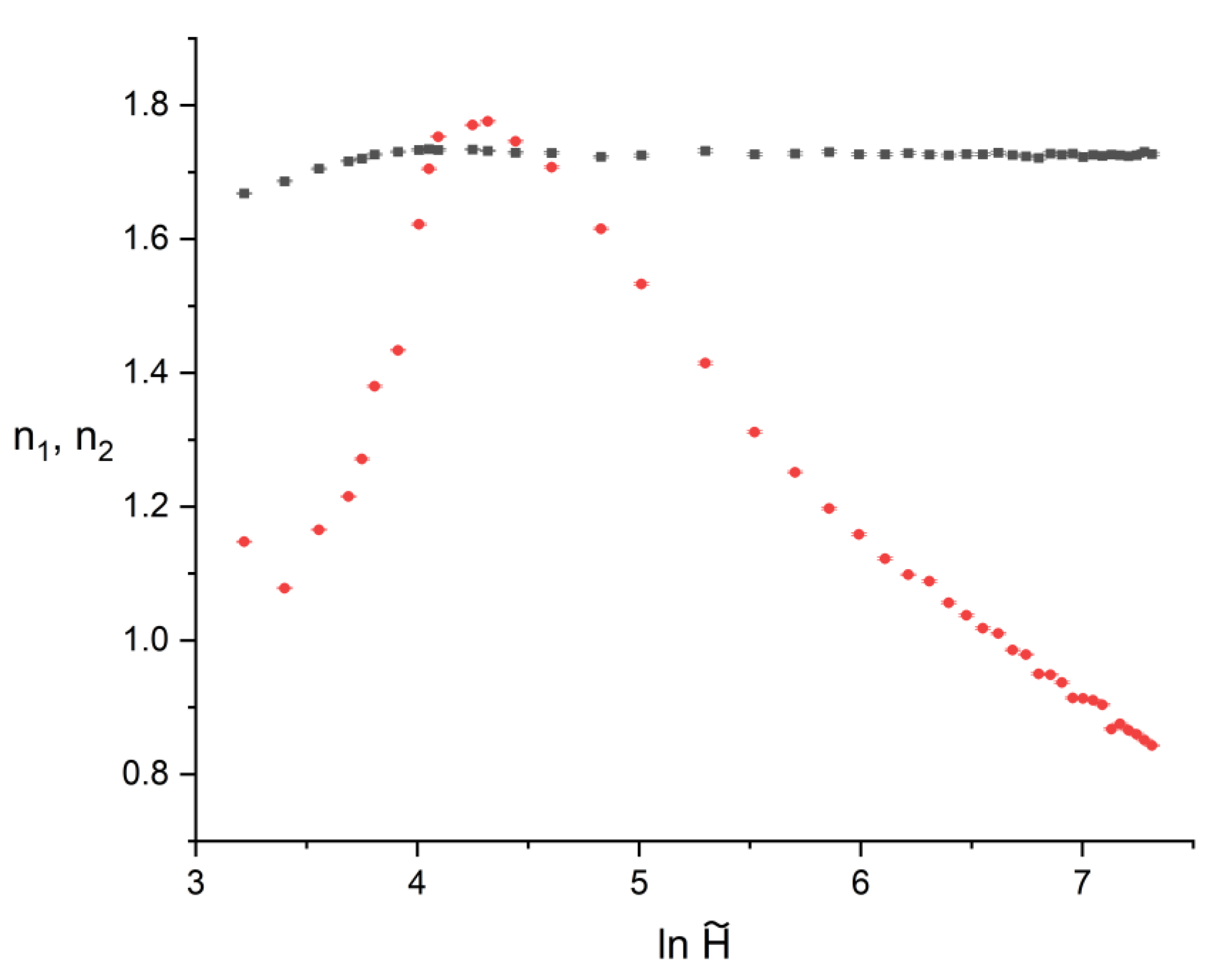 Preprints 202165 g002