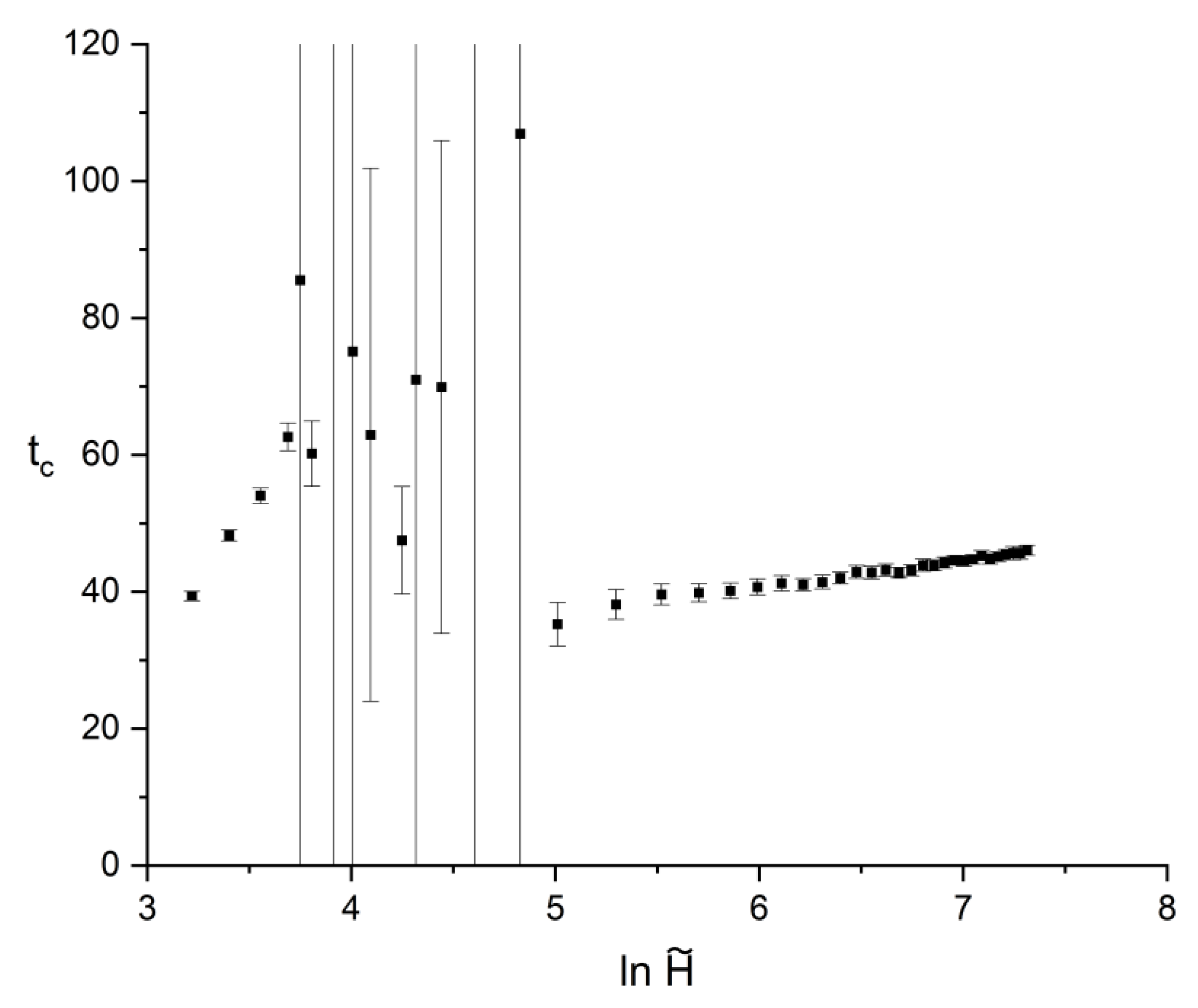 Preprints 202165 g003