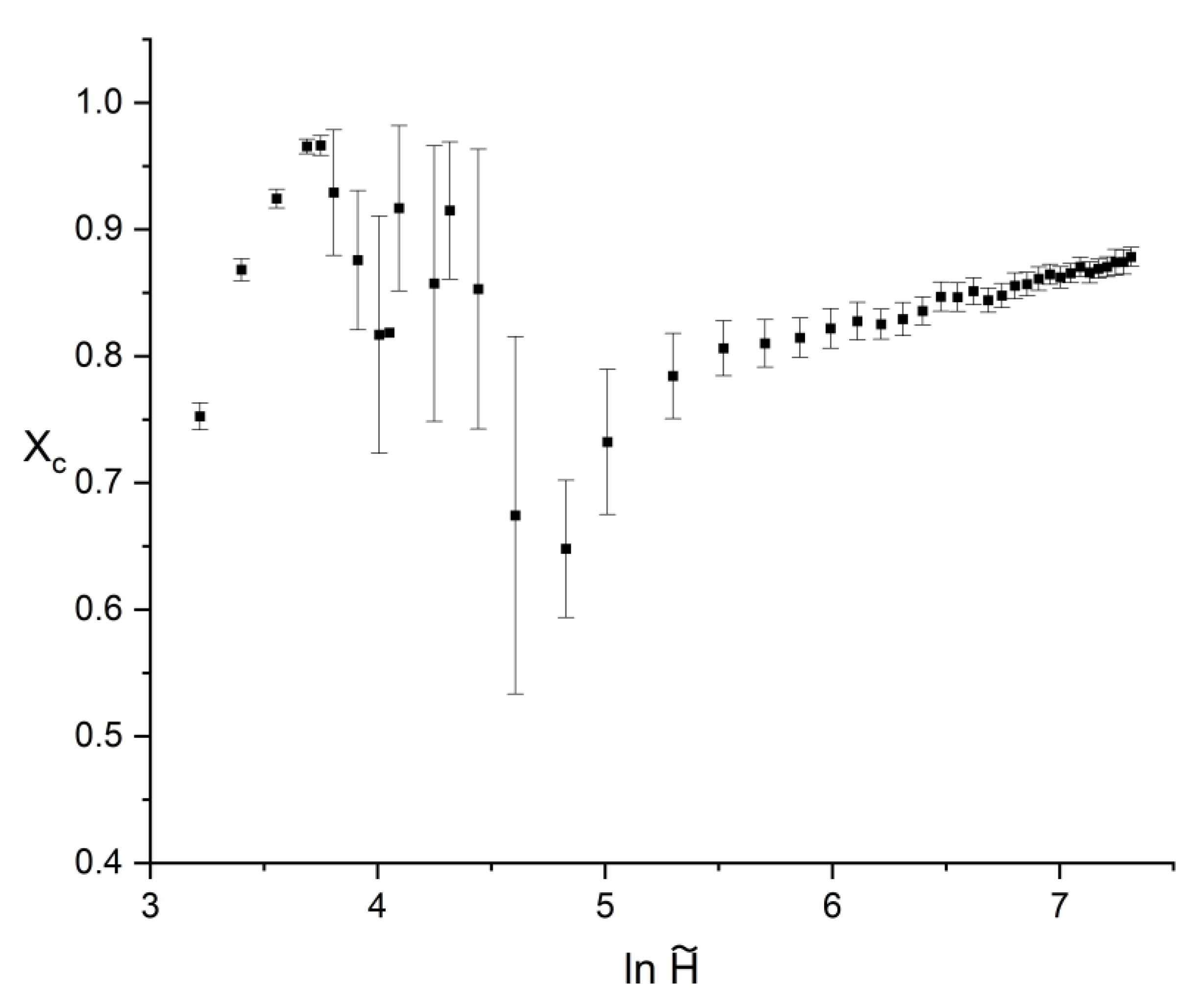 Preprints 202165 g004