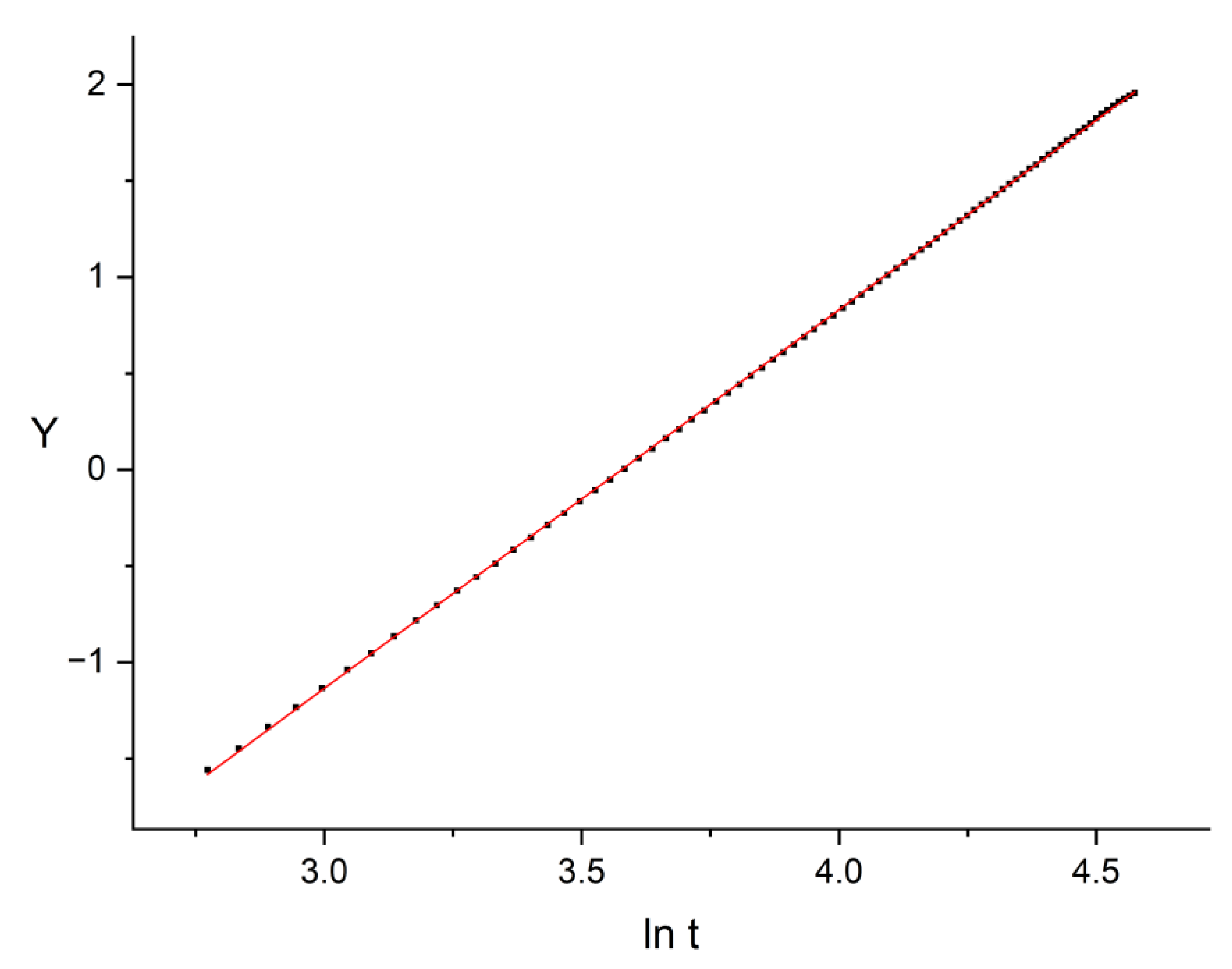 Preprints 202165 g005
