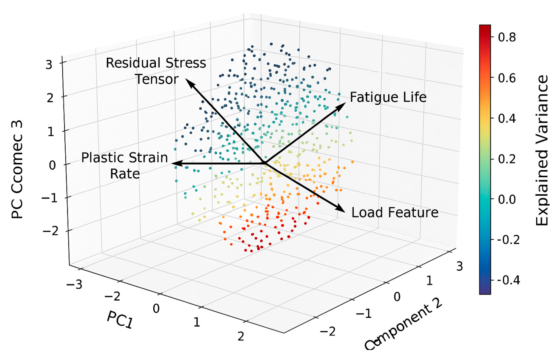 Preprints 162396 g003