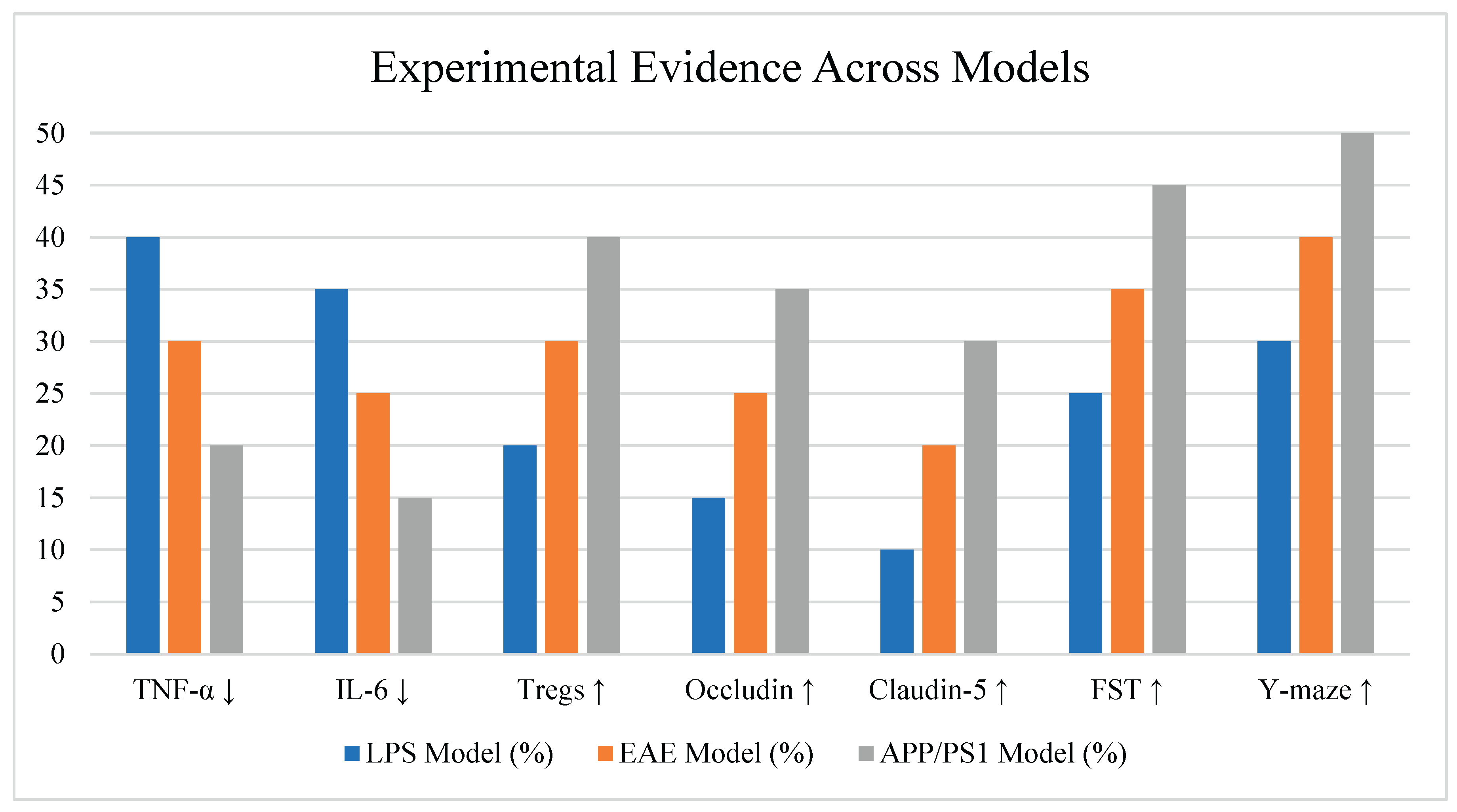 Preprints 159967 g002