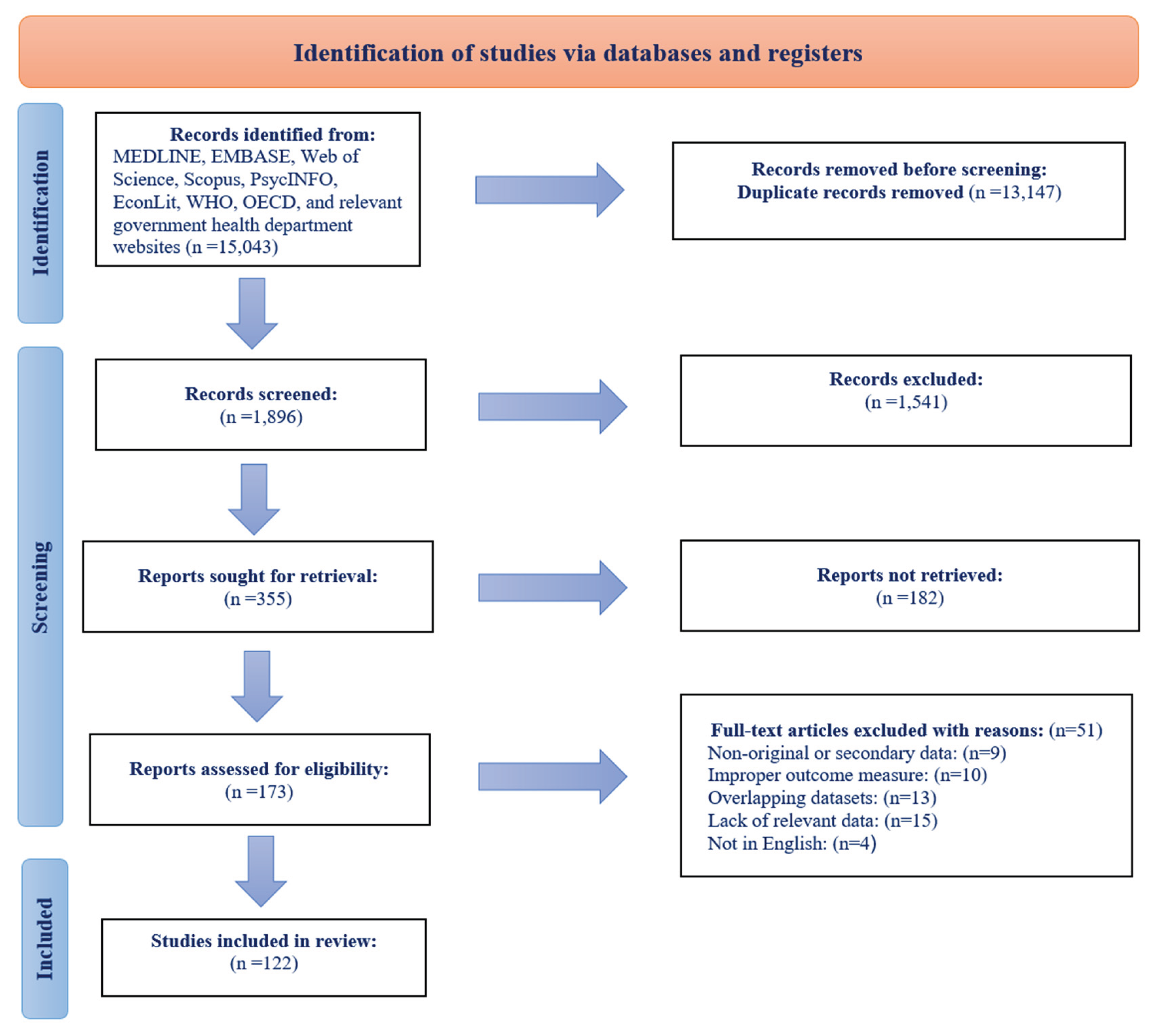 Preprints 189094 g001