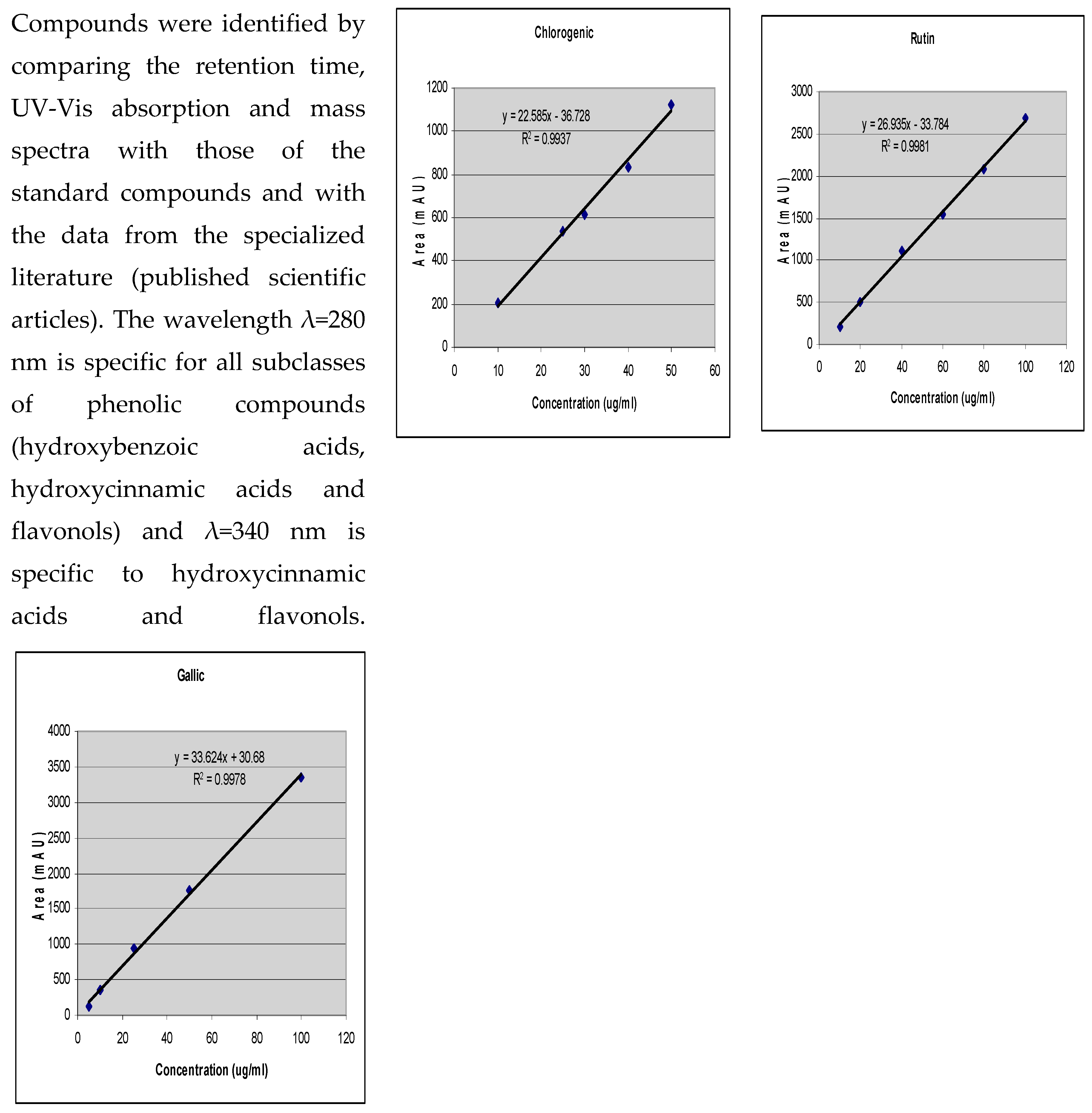 Preprints 146543 g001