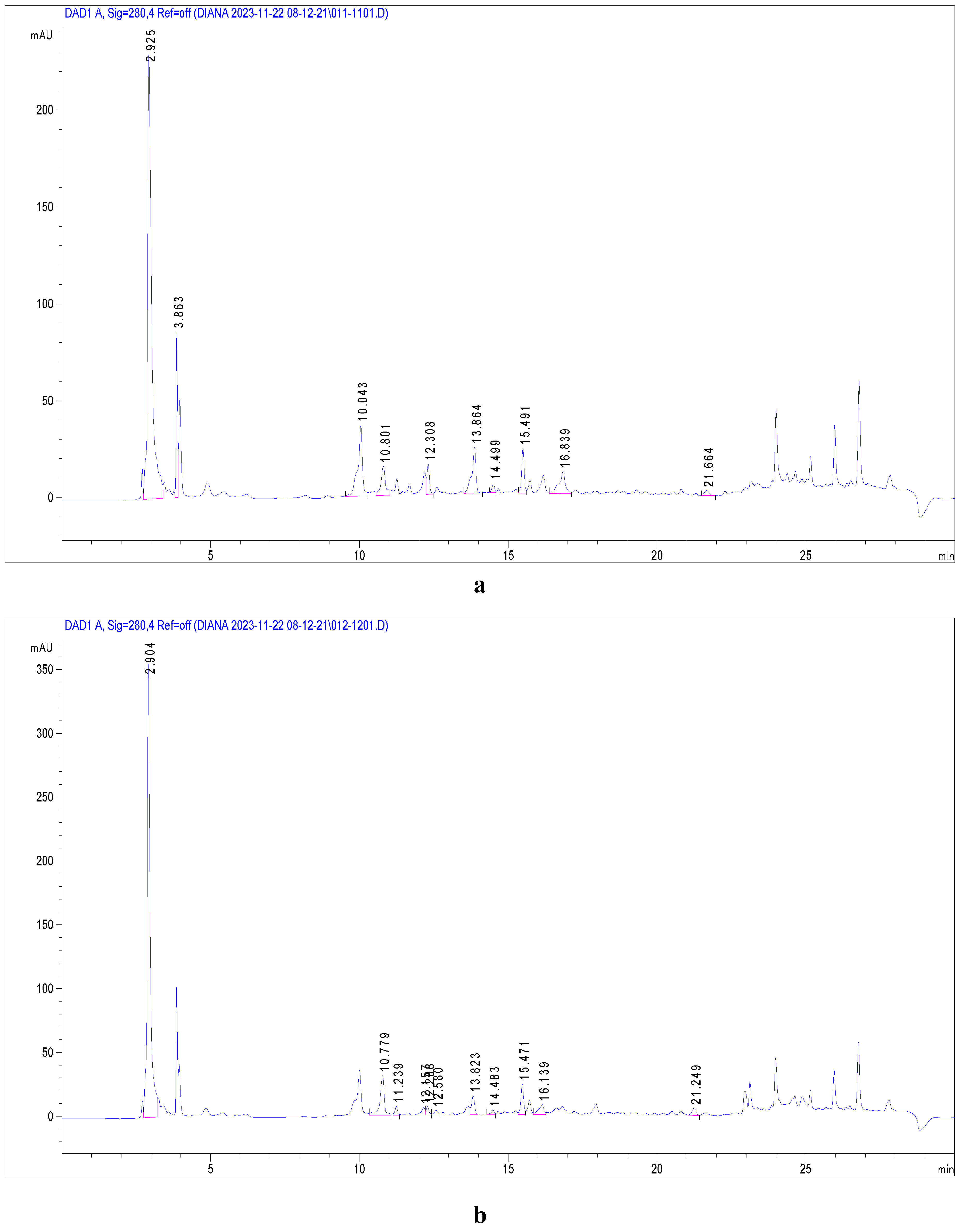 Preprints 146543 g002a