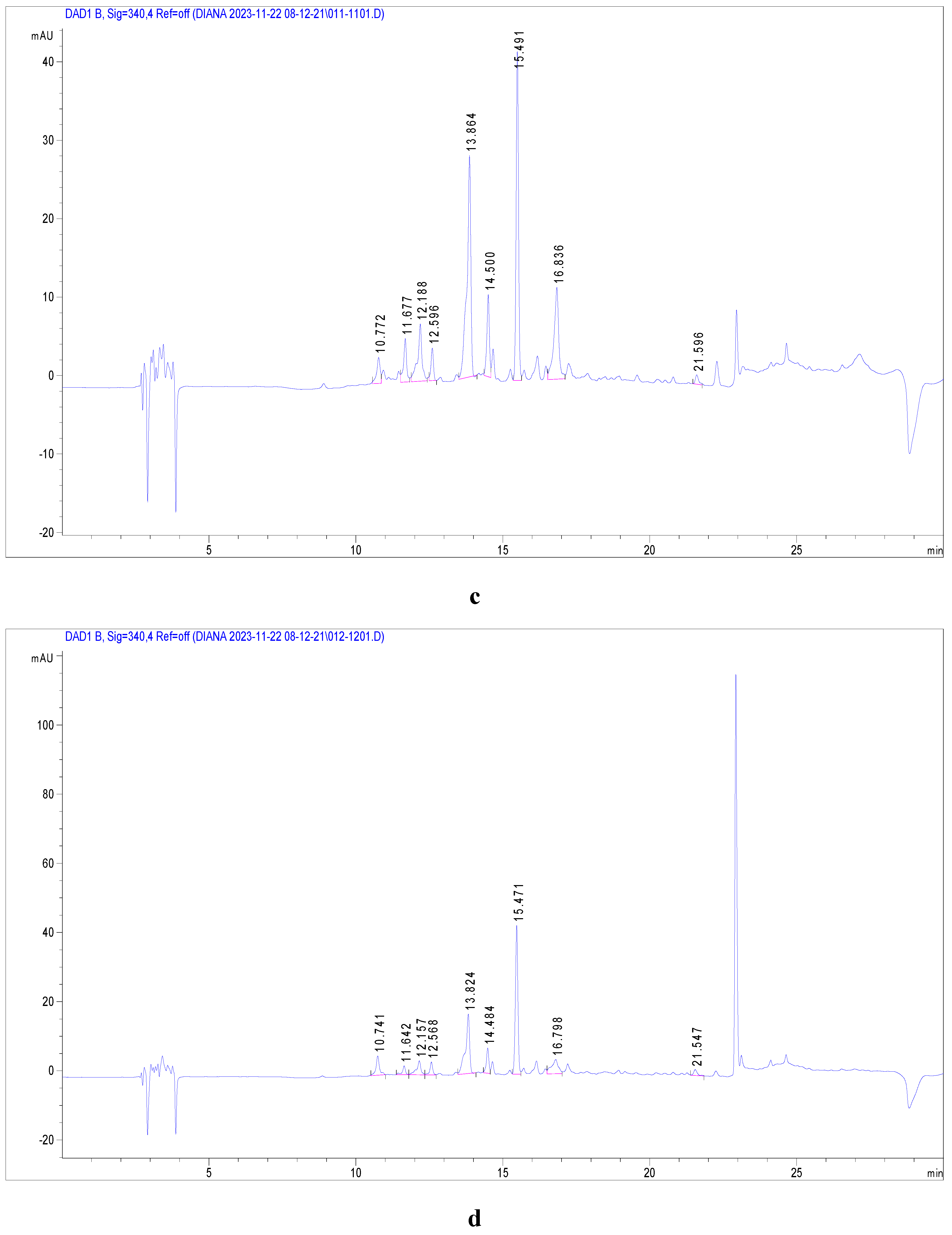 Preprints 146543 g002b