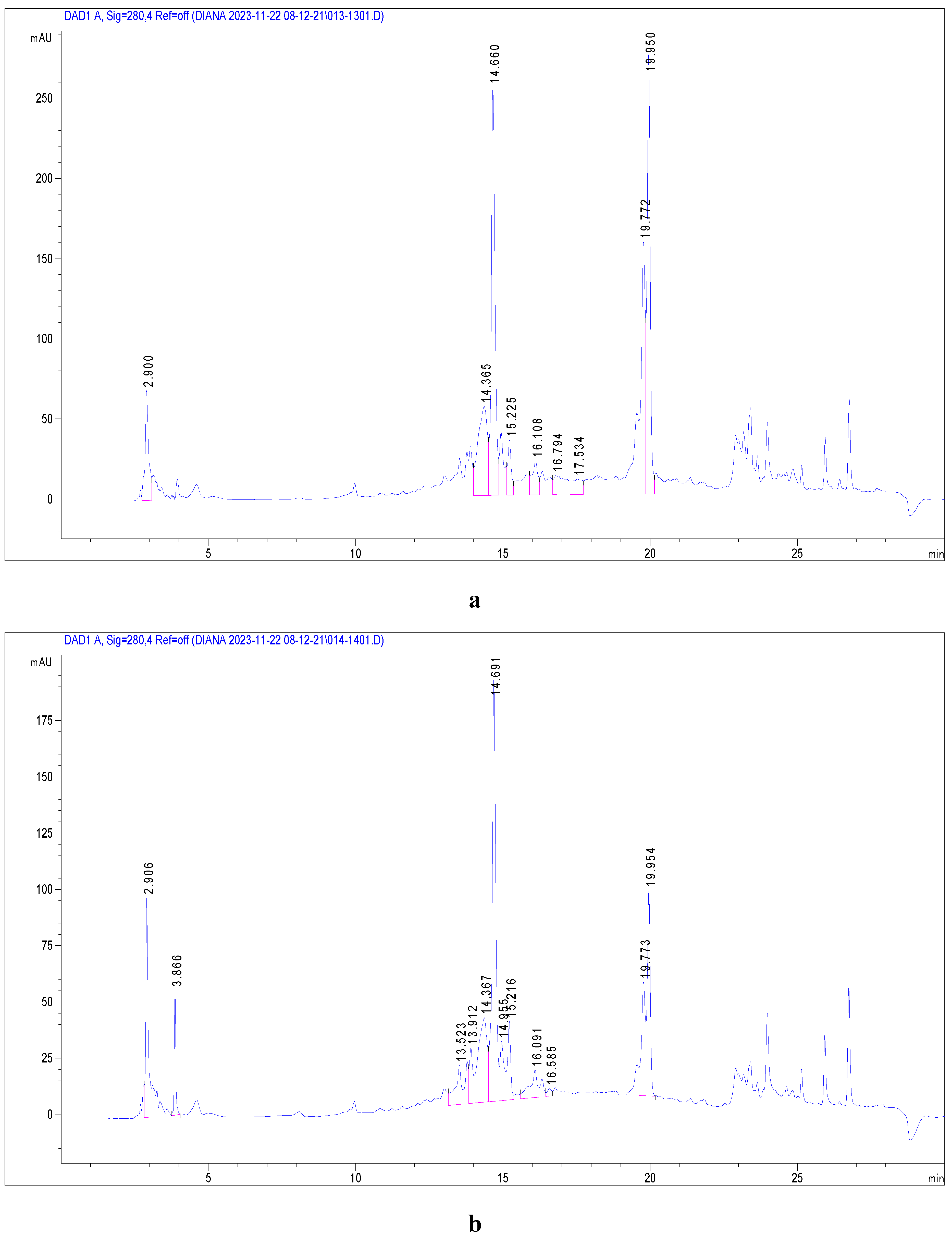 Preprints 146543 g003a