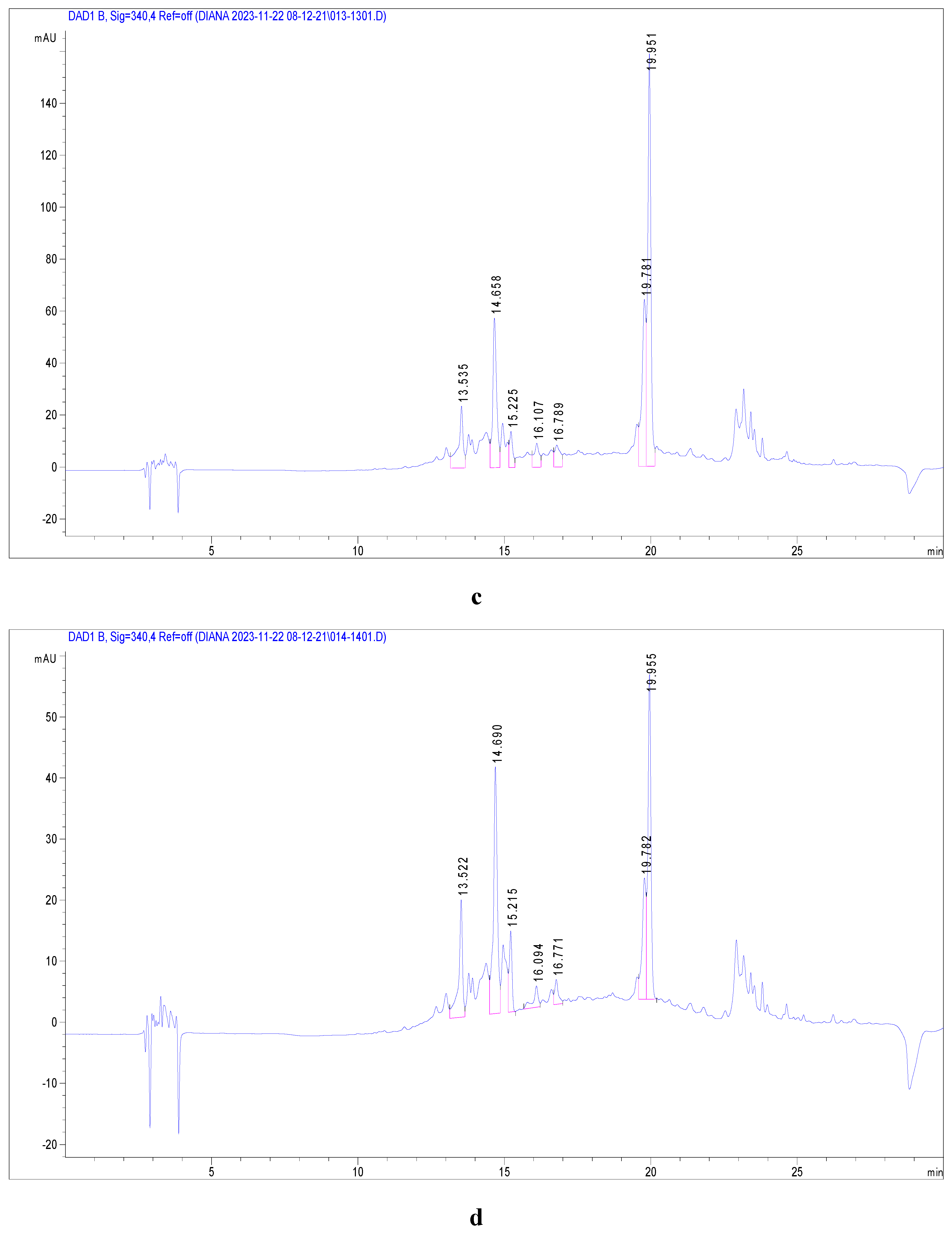 Preprints 146543 g003b