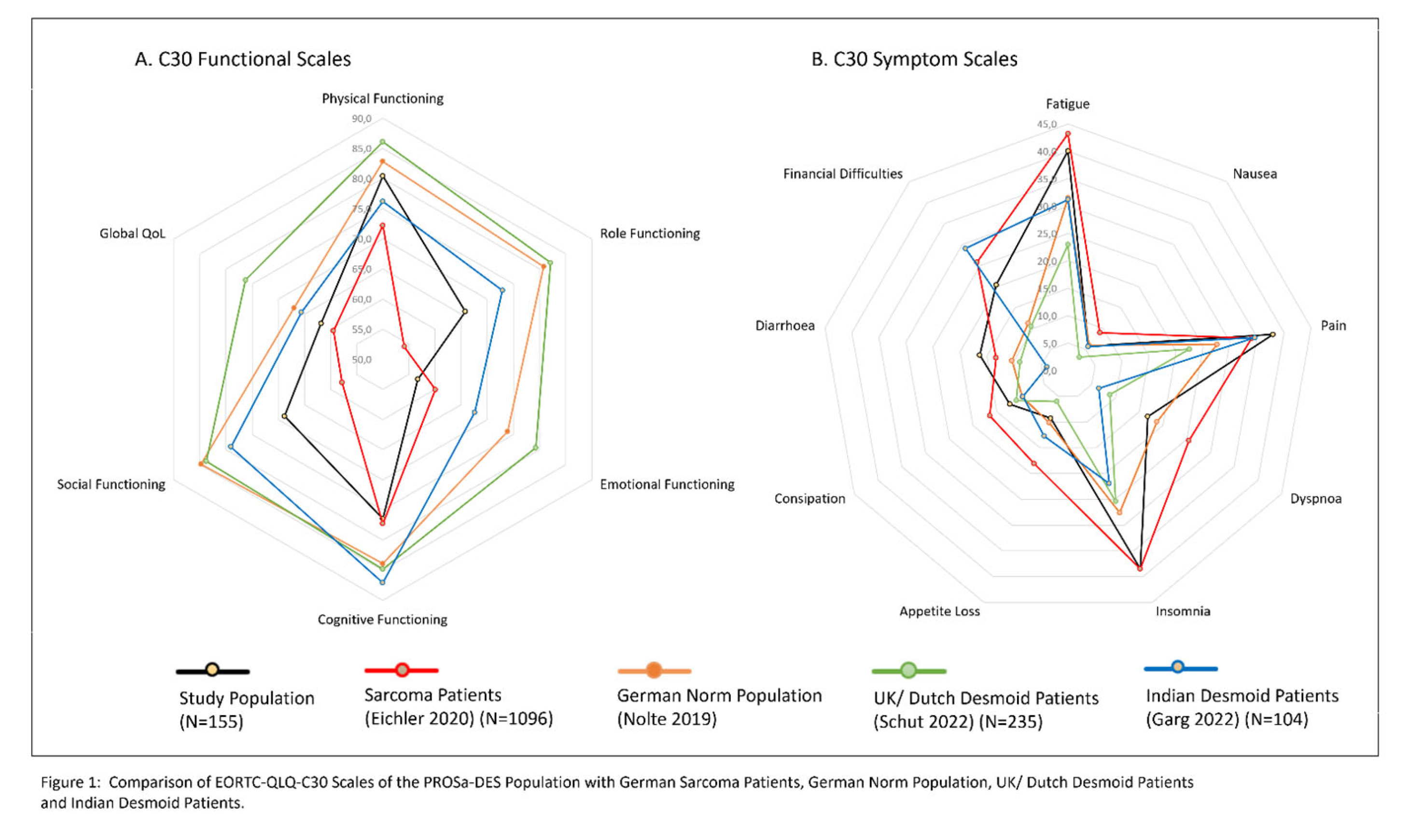 Preprints 200190 g001