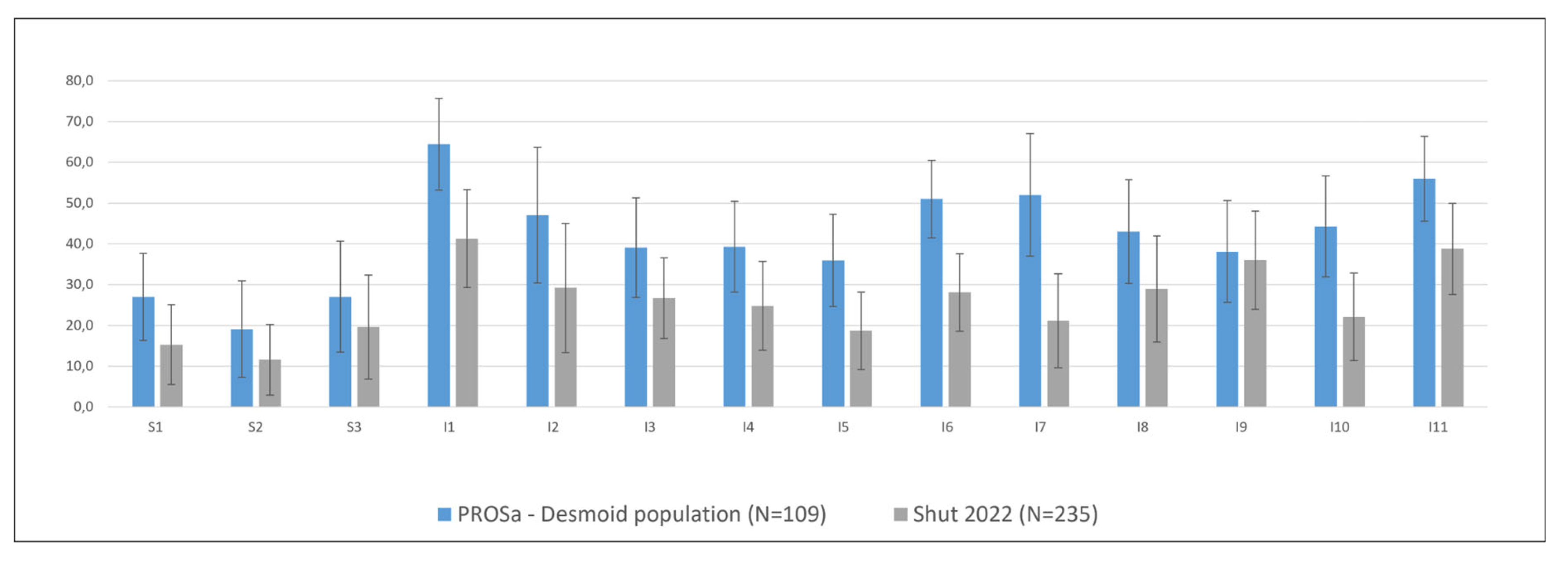 Preprints 200190 g002