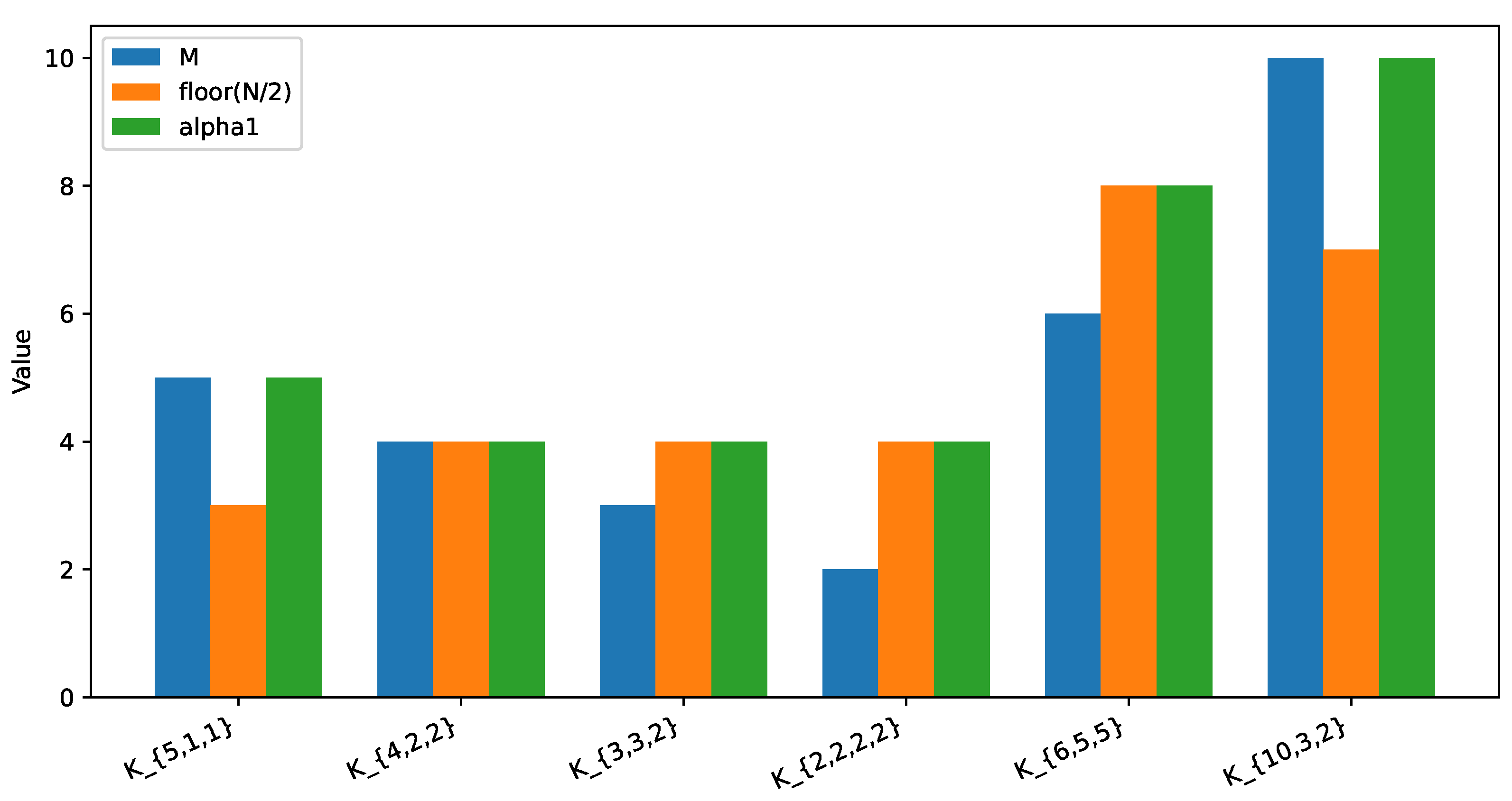 Preprints 218049 g001 Preprints 218049 g001