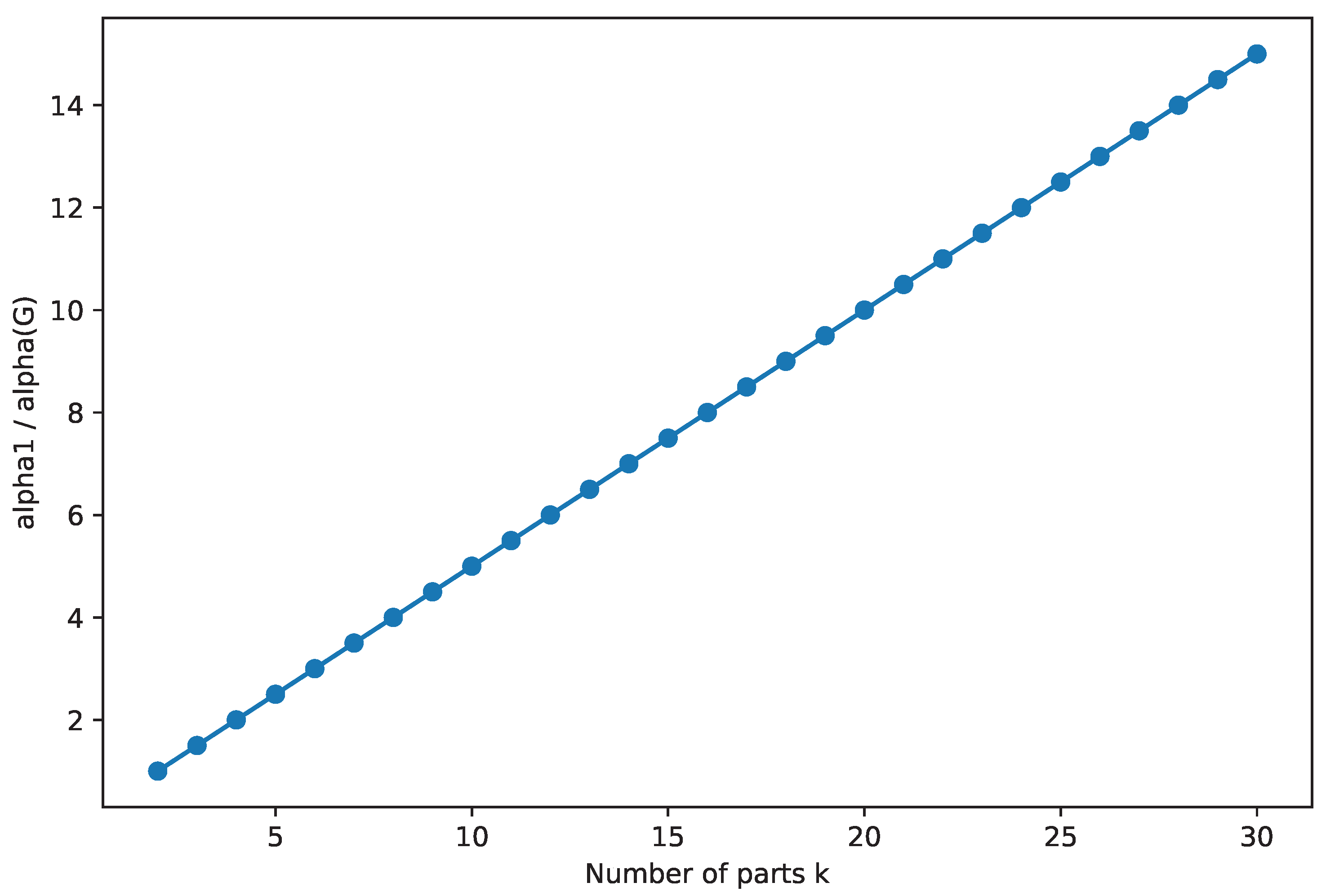 Preprints 218049 g004 Preprints 218049 g004