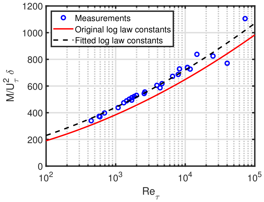 Preprints 209006 g001