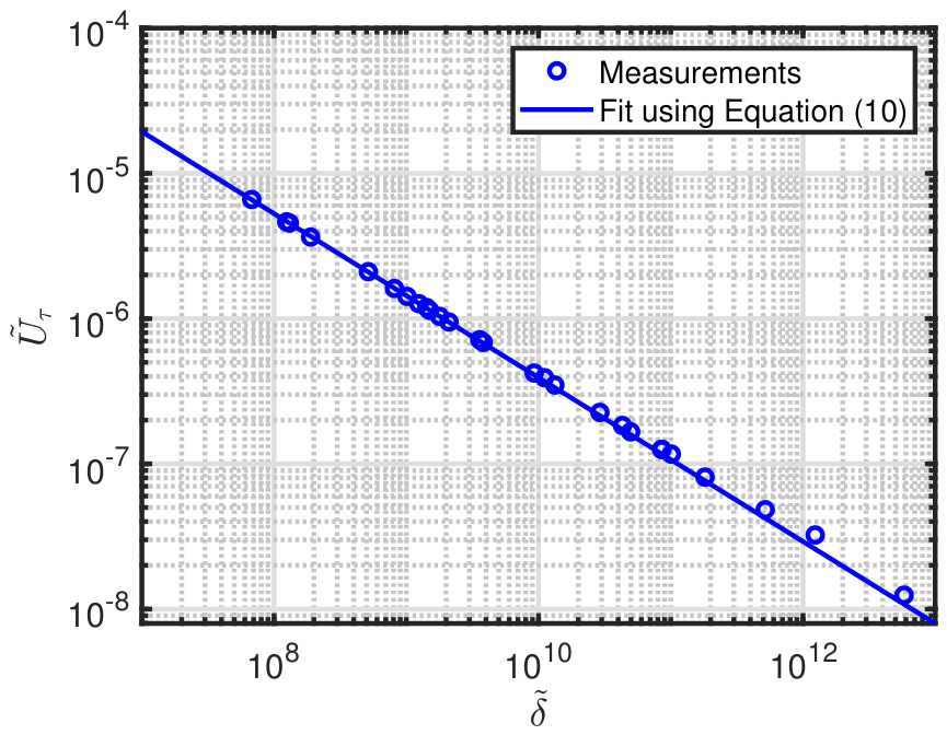 Preprints 209006 g002
