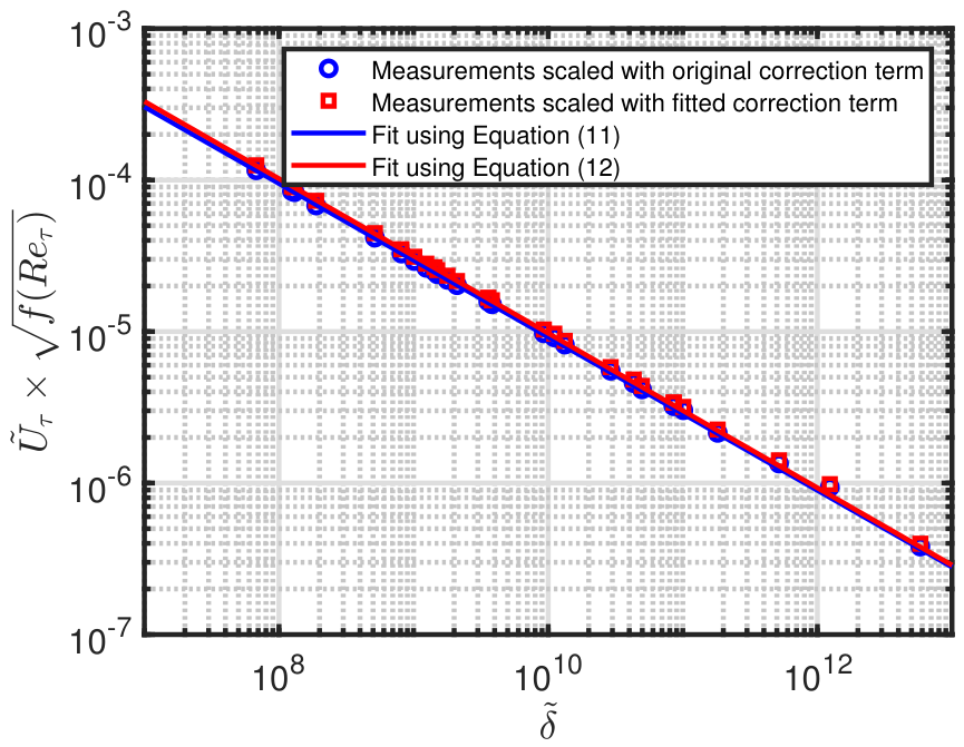 Preprints 209006 g003