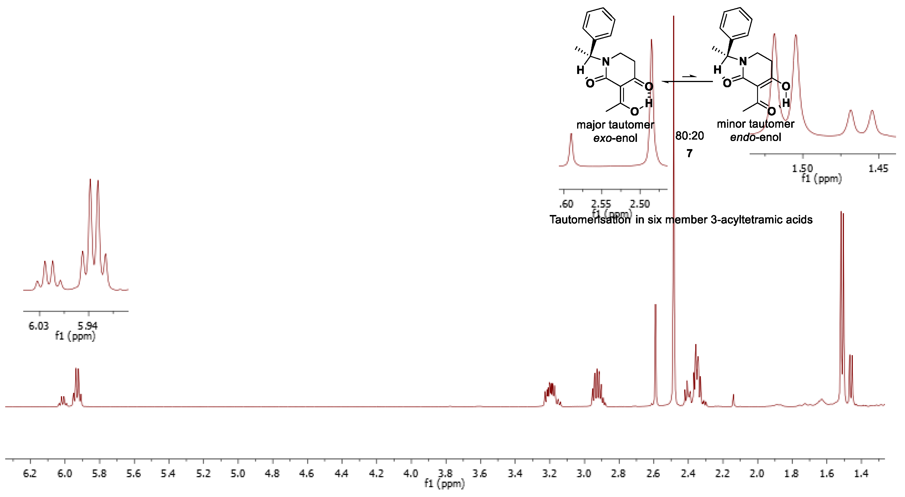 Preprints 206598 g002