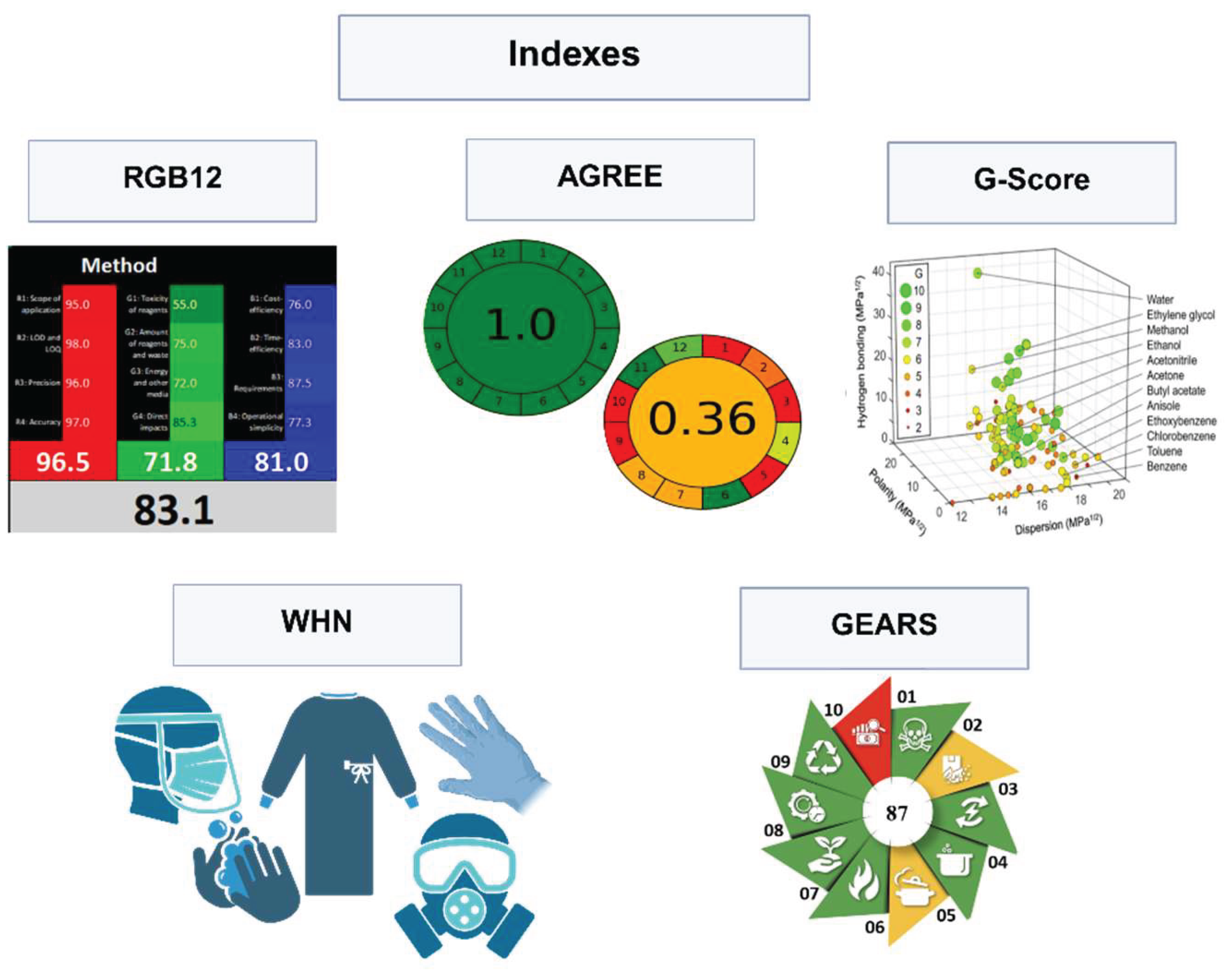 Preprints 211412 g001 Preprints 211412 g001