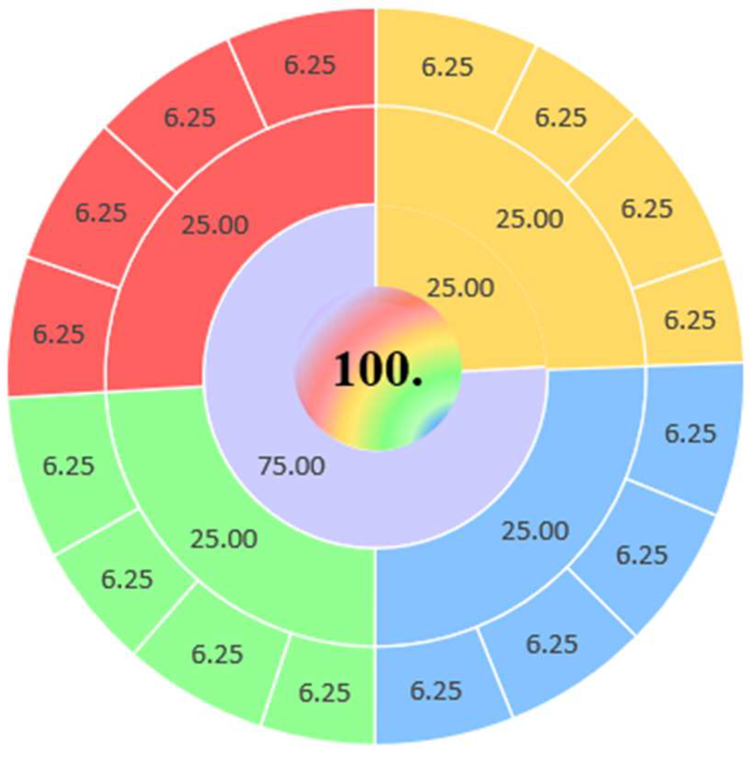 Preprints 211412 g006 Preprints 211412 g006