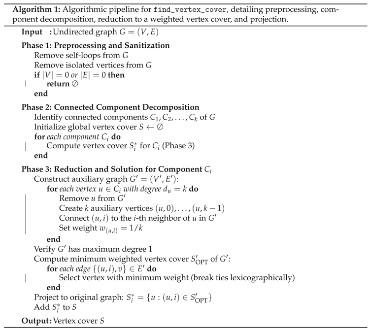 Preprints 202268 i001