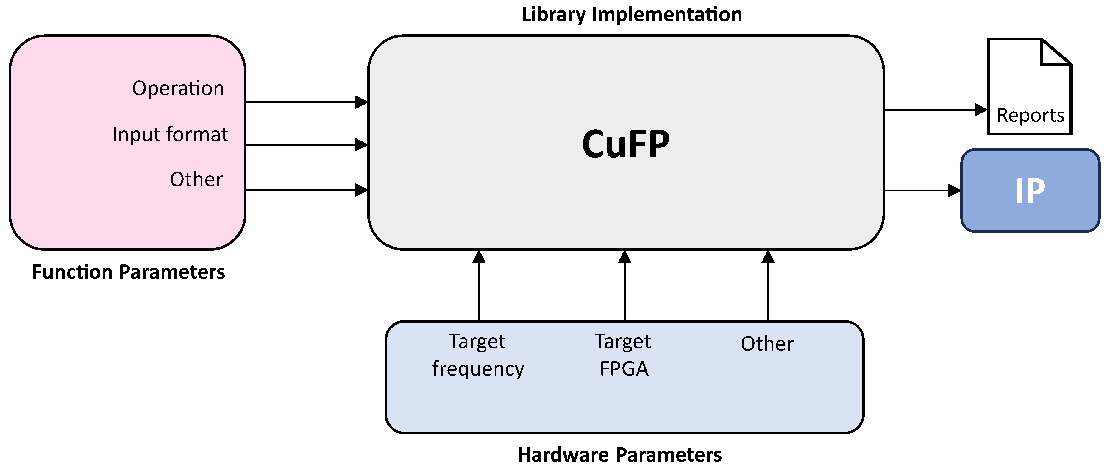 Preprints 109560 g002