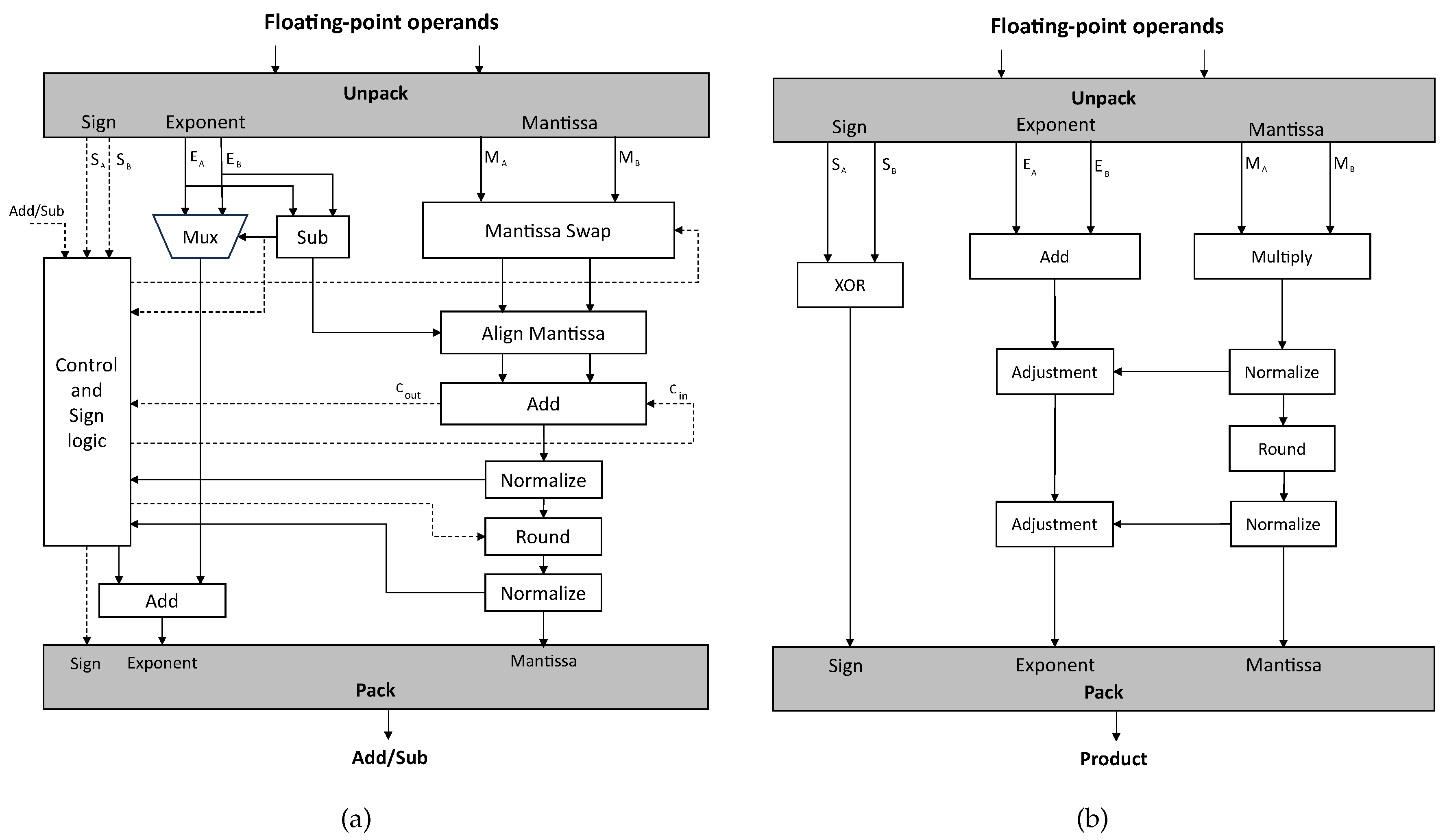 Preprints 109560 g003