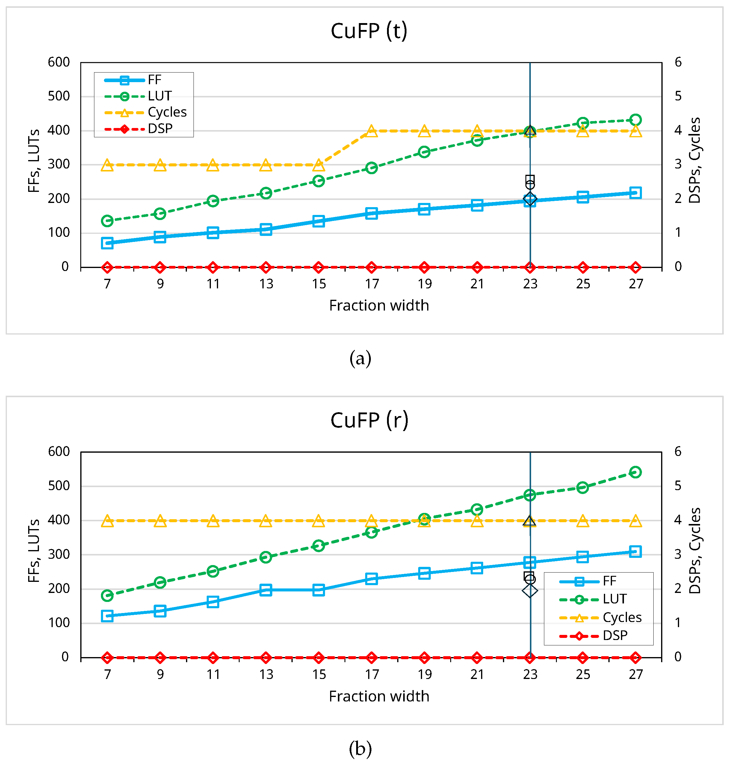 Preprints 109560 g005
