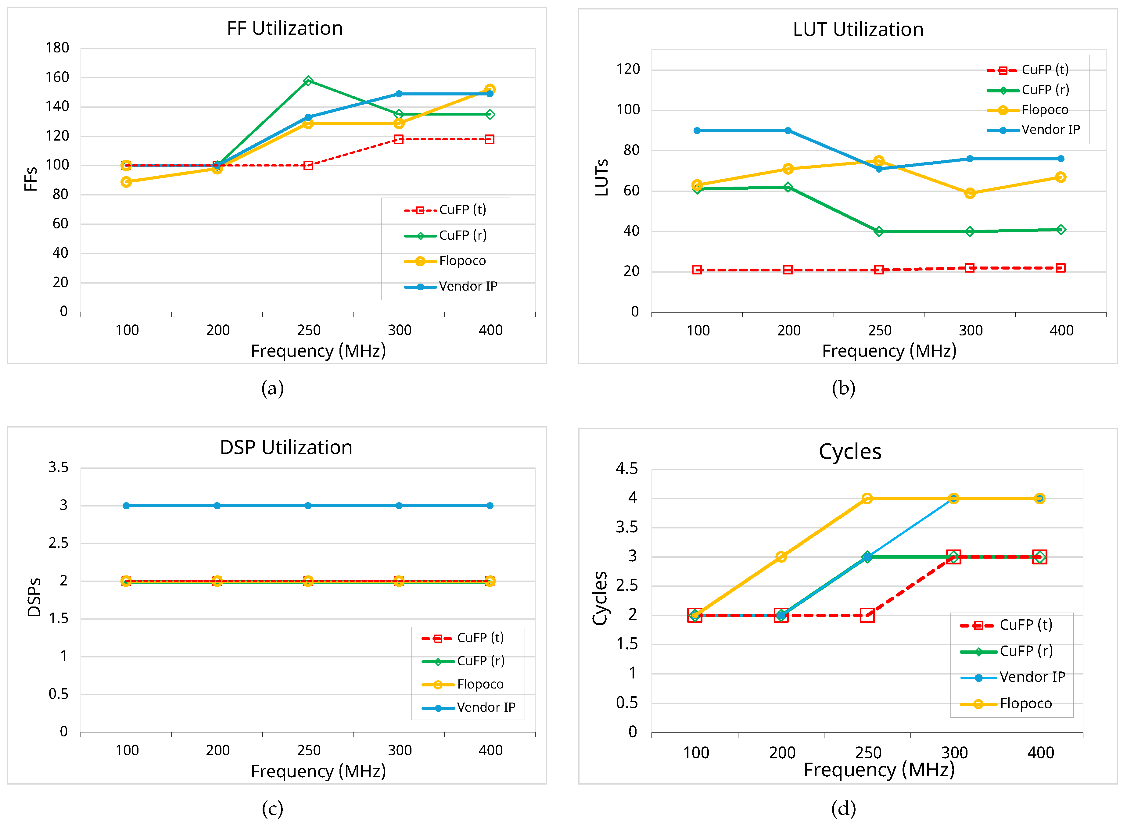 Preprints 109560 g008